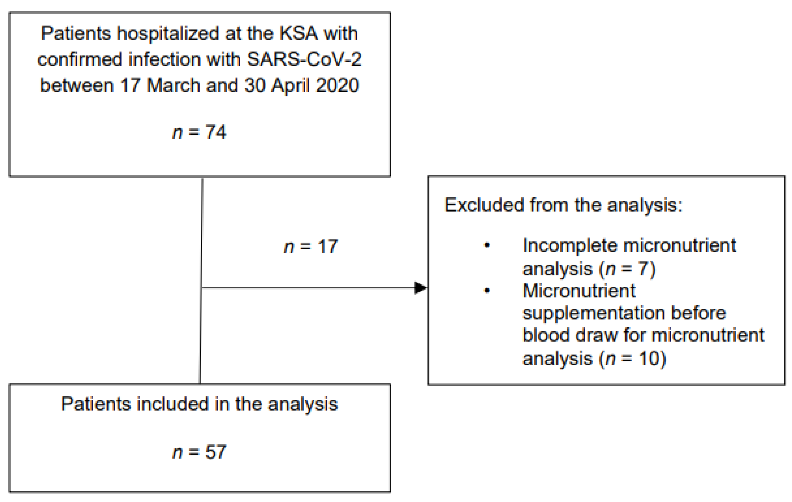 Nutrients 14 01862 g001