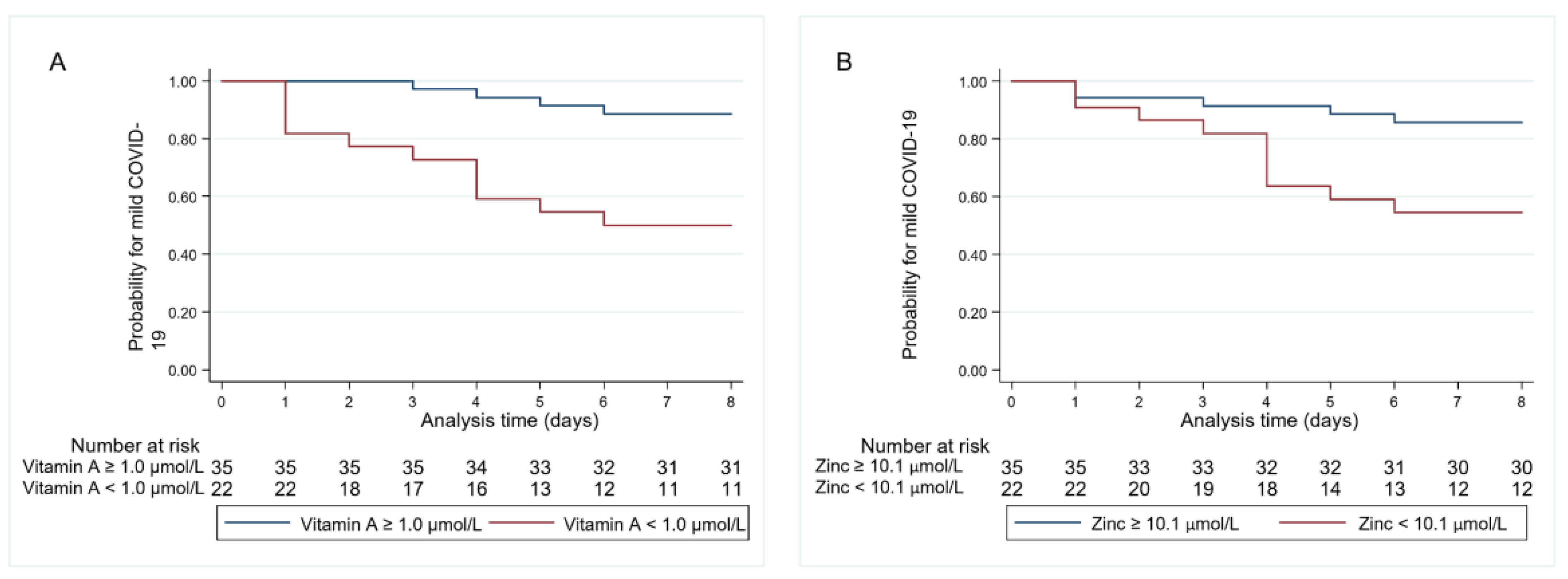 Nutrients 14 01862 g002