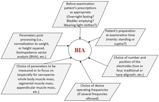 Sample characteristics of the bioelectrical impedance analysis