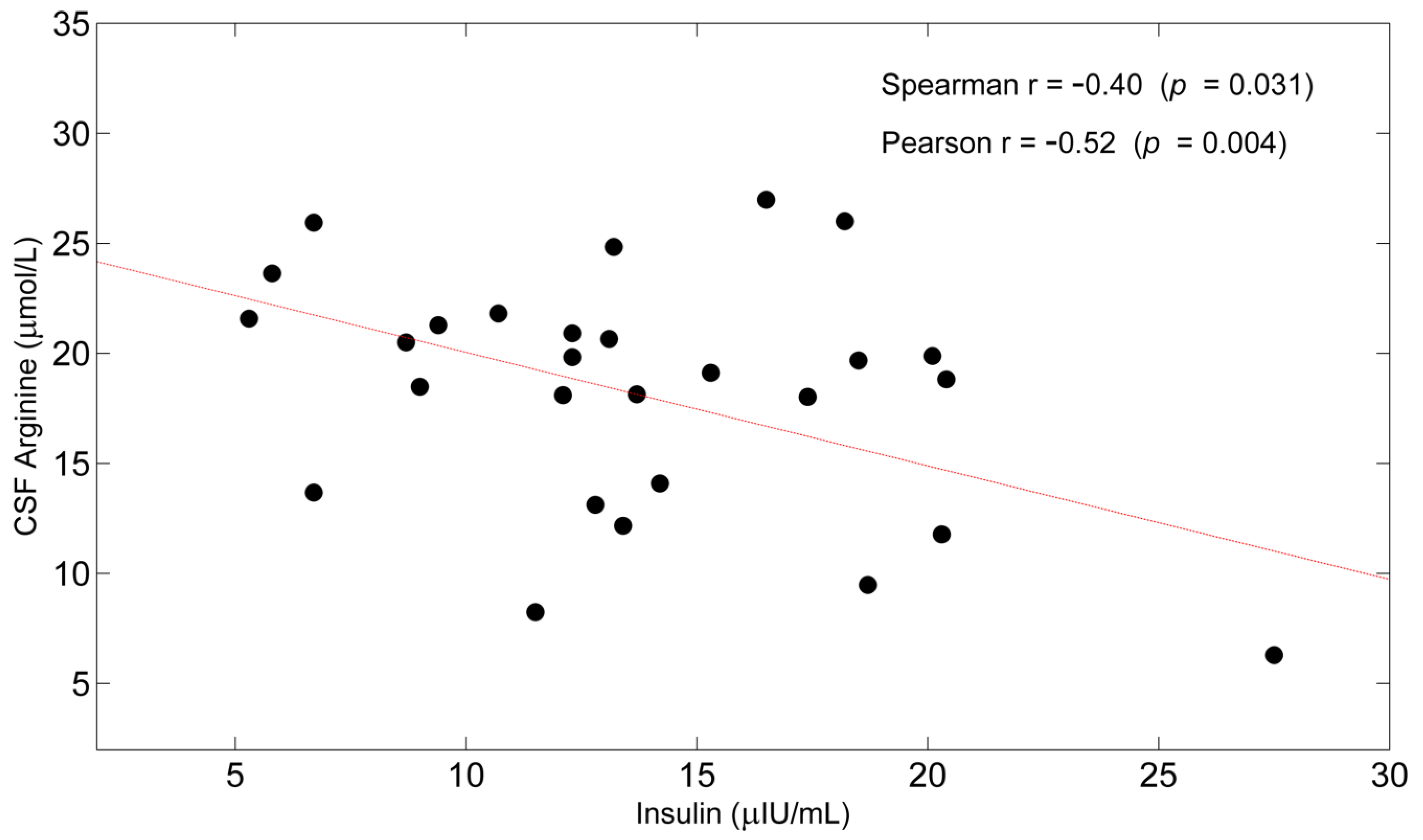 Nutrients 14 01872 g001