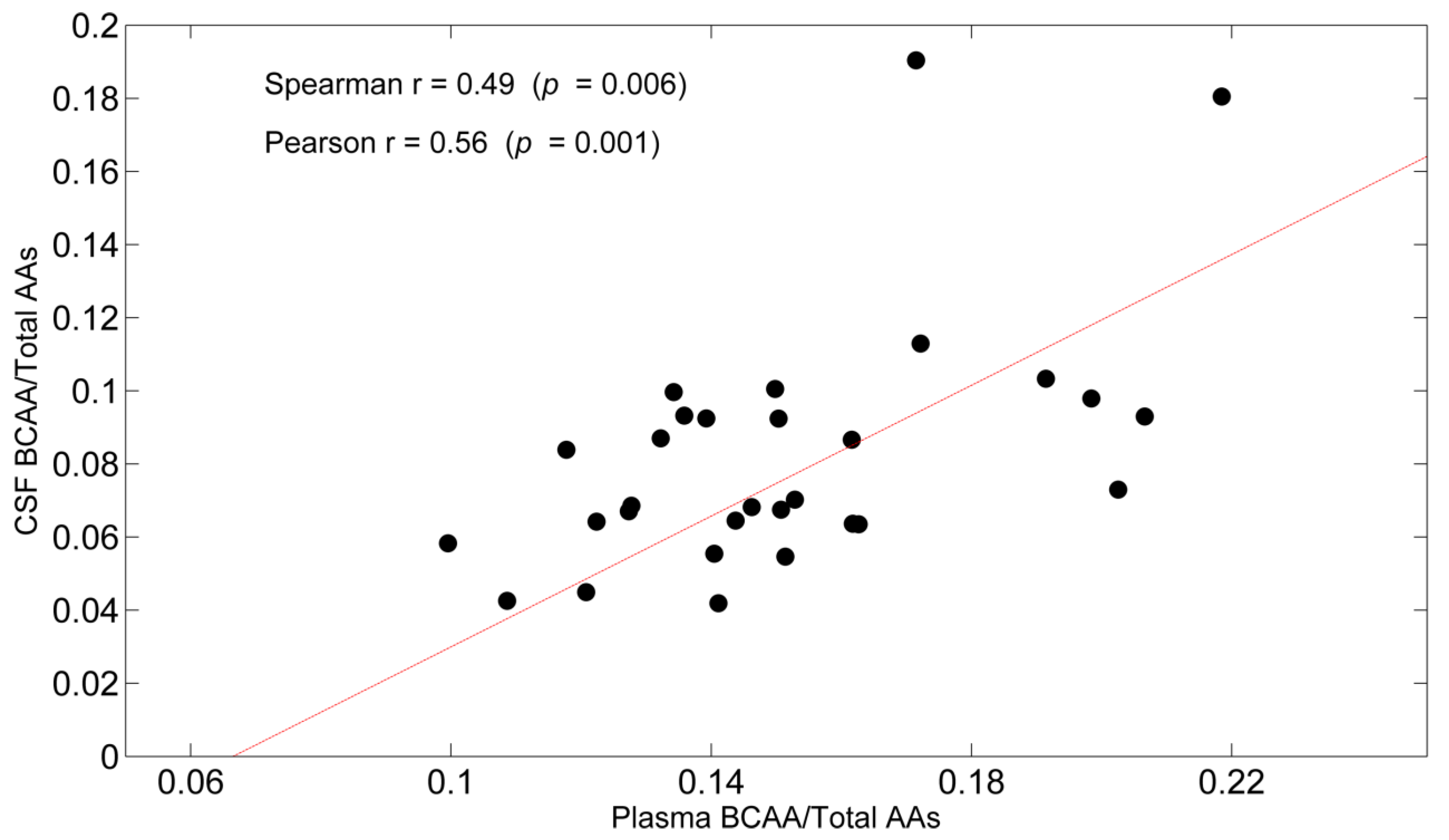Nutrients 14 01872 g002