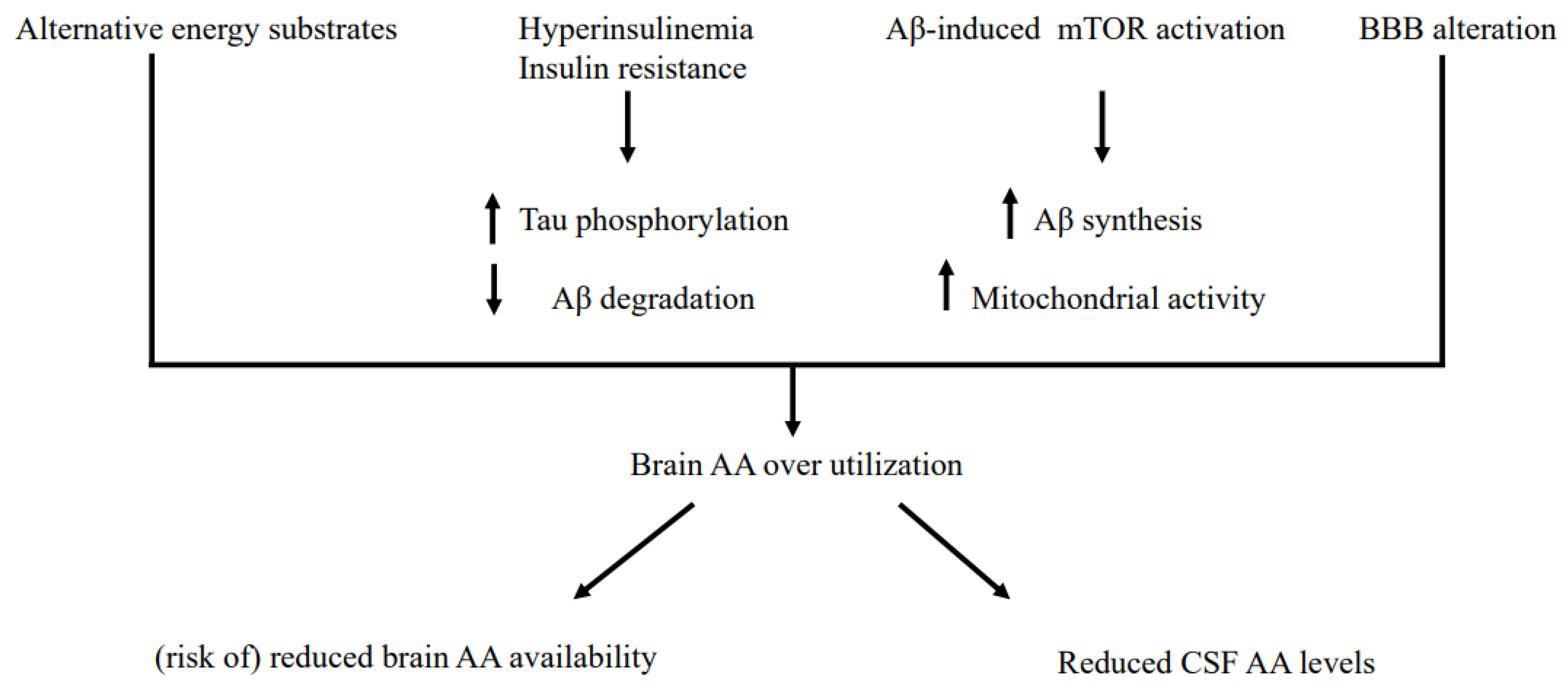Nutrients 14 01872 g003