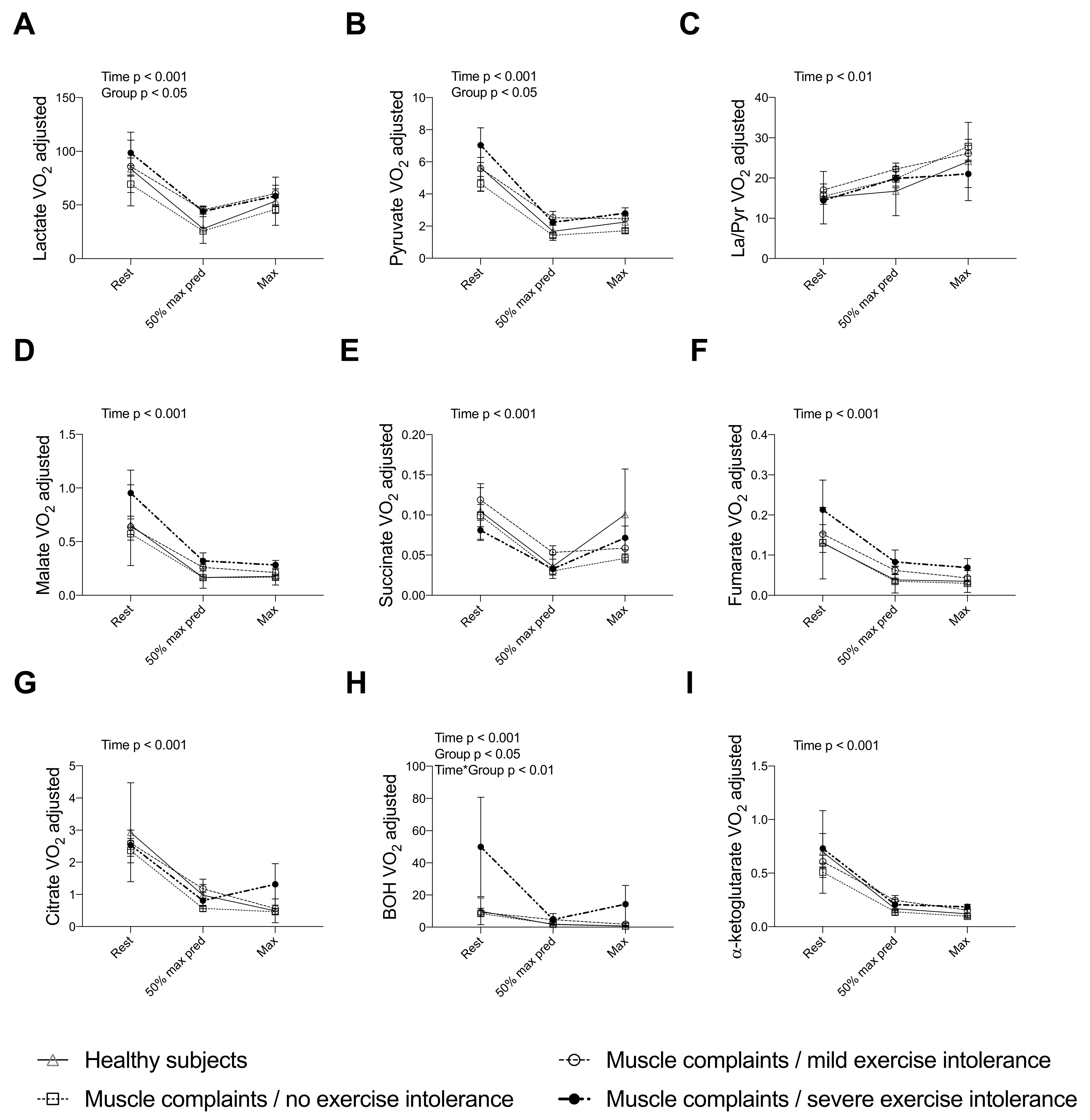 Nutrients 14 01886 g003