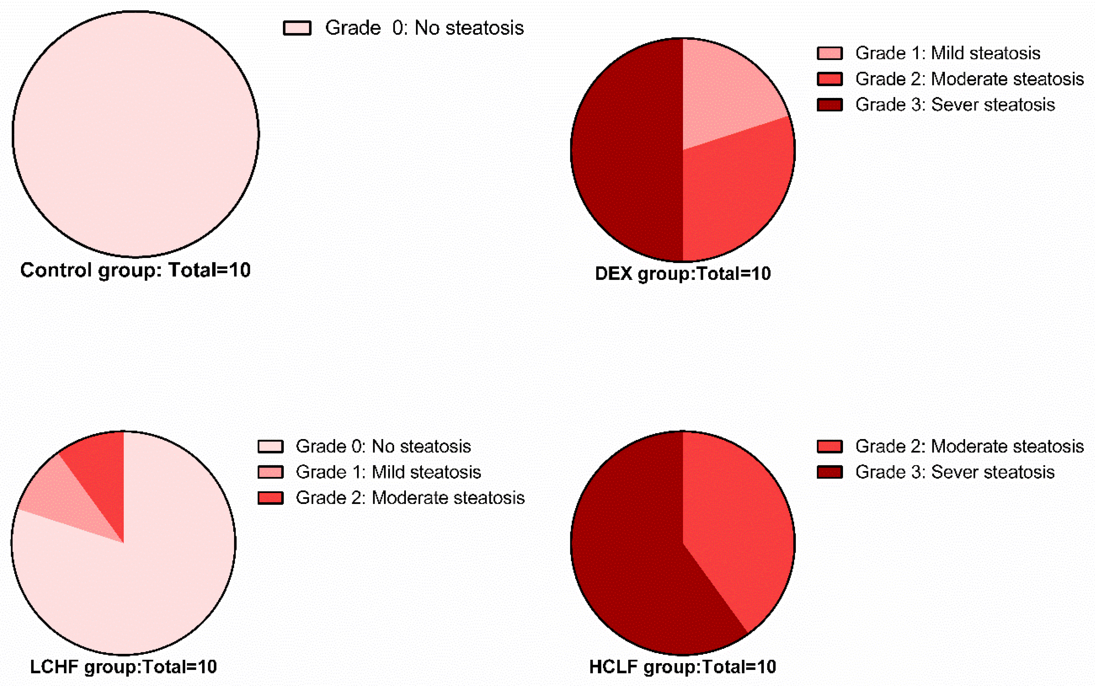 Nutrients 14 01903 g003