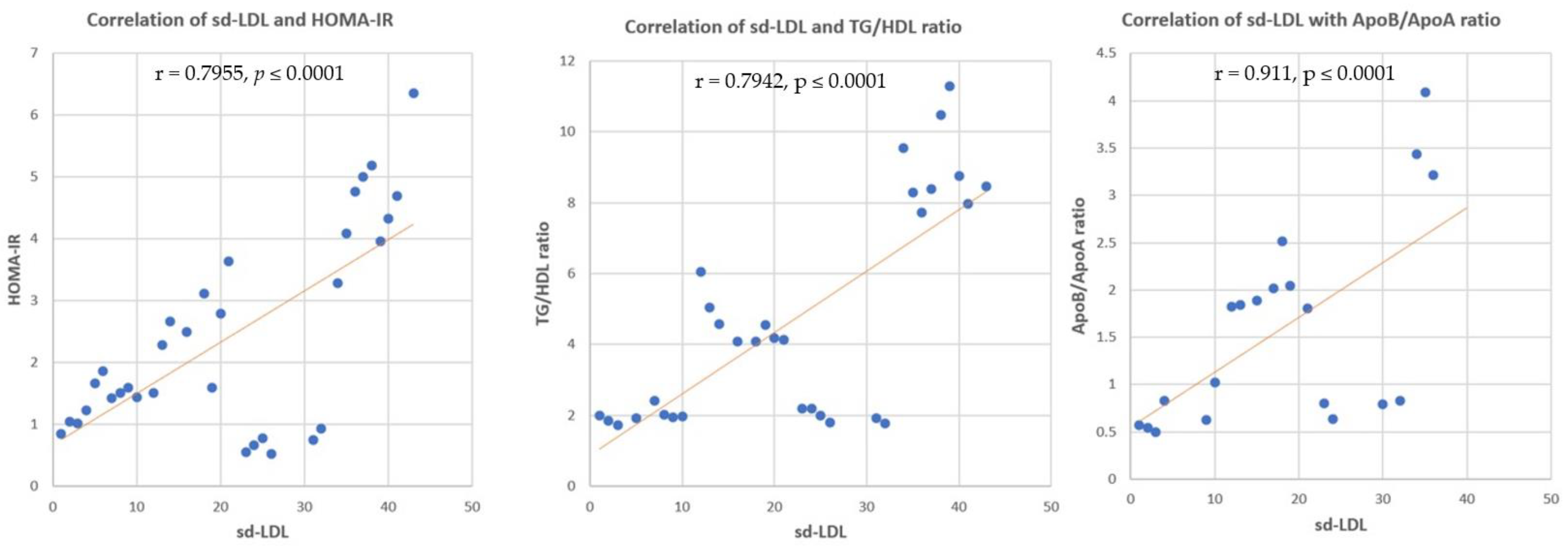 Nutrients 14 01903 g008