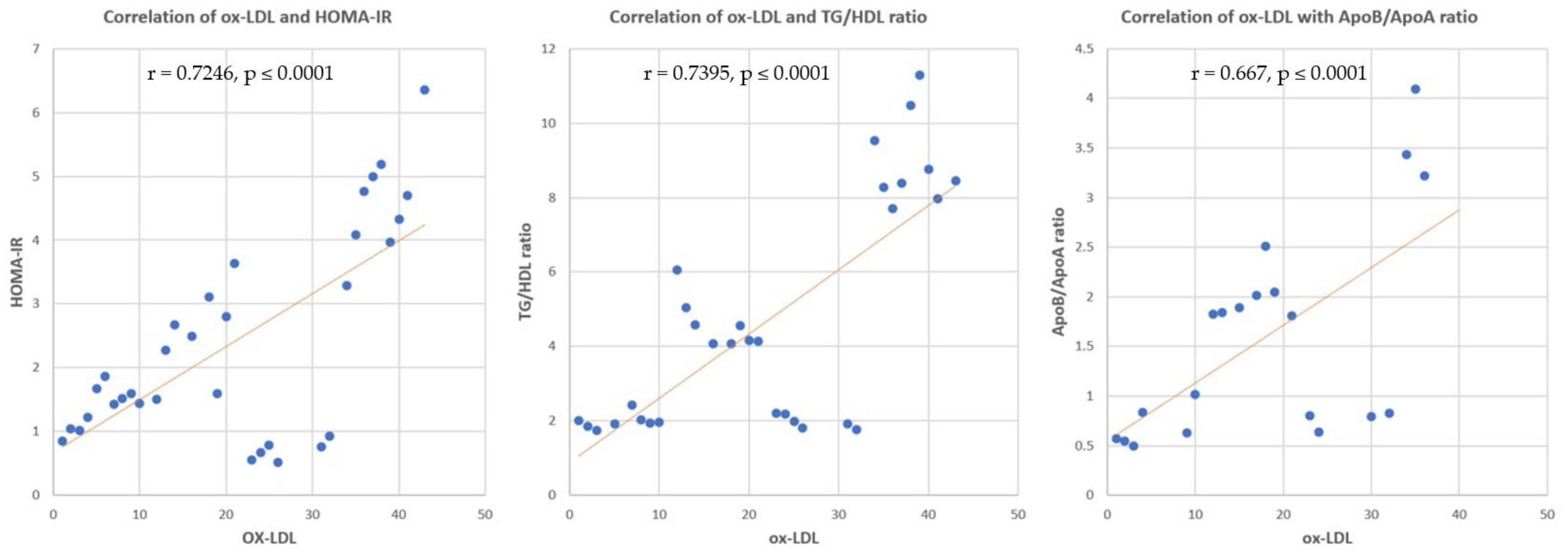 Nutrients 14 01903 g009