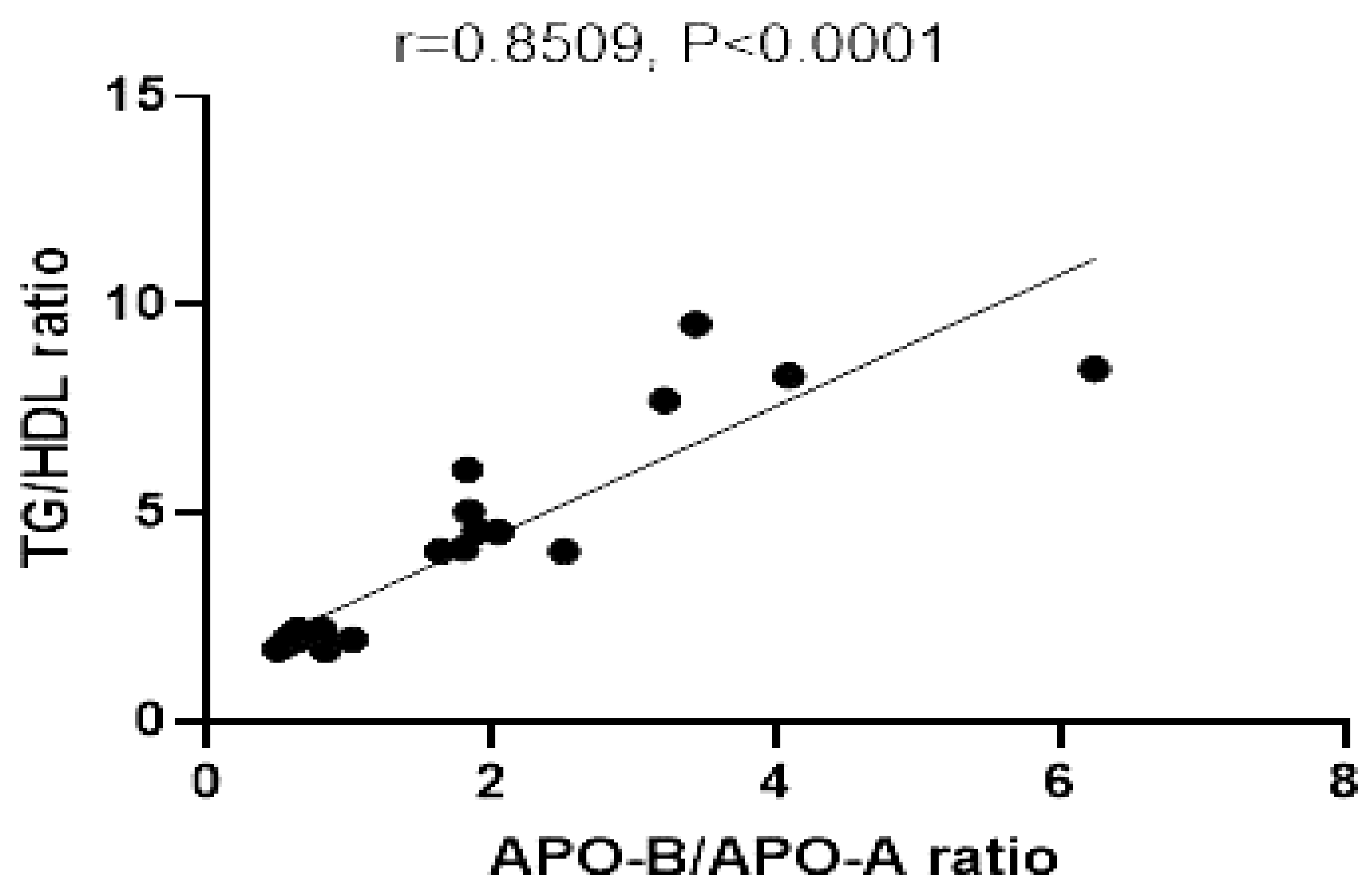Nutrients 14 01903 g010