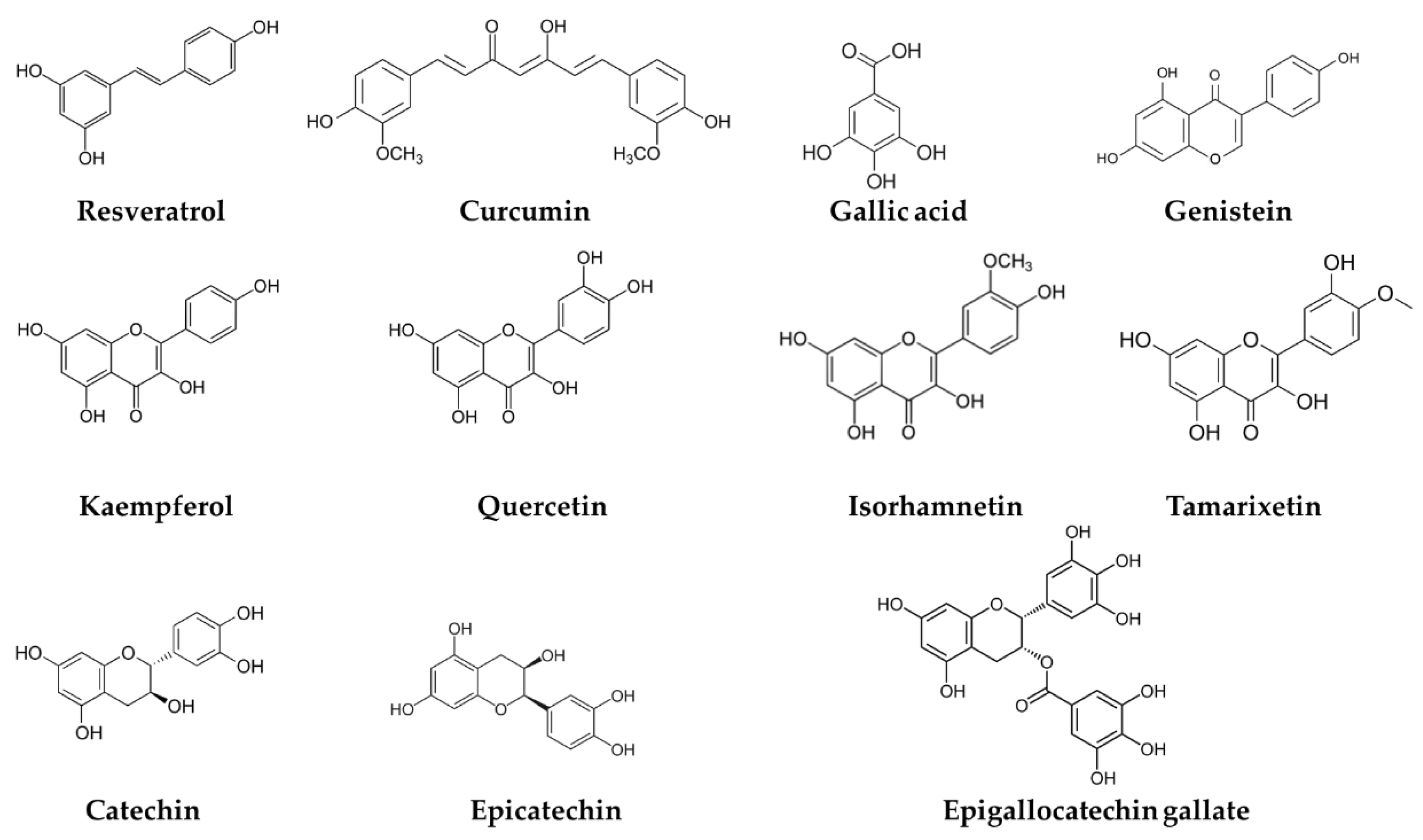 Nutrients 14 01925 g002