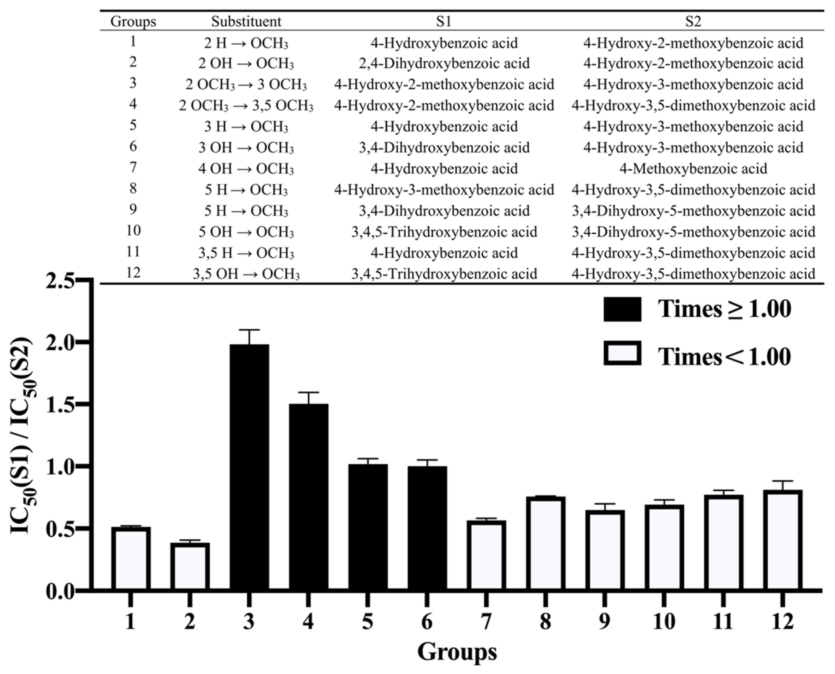 Nutrients 14 01931 g002