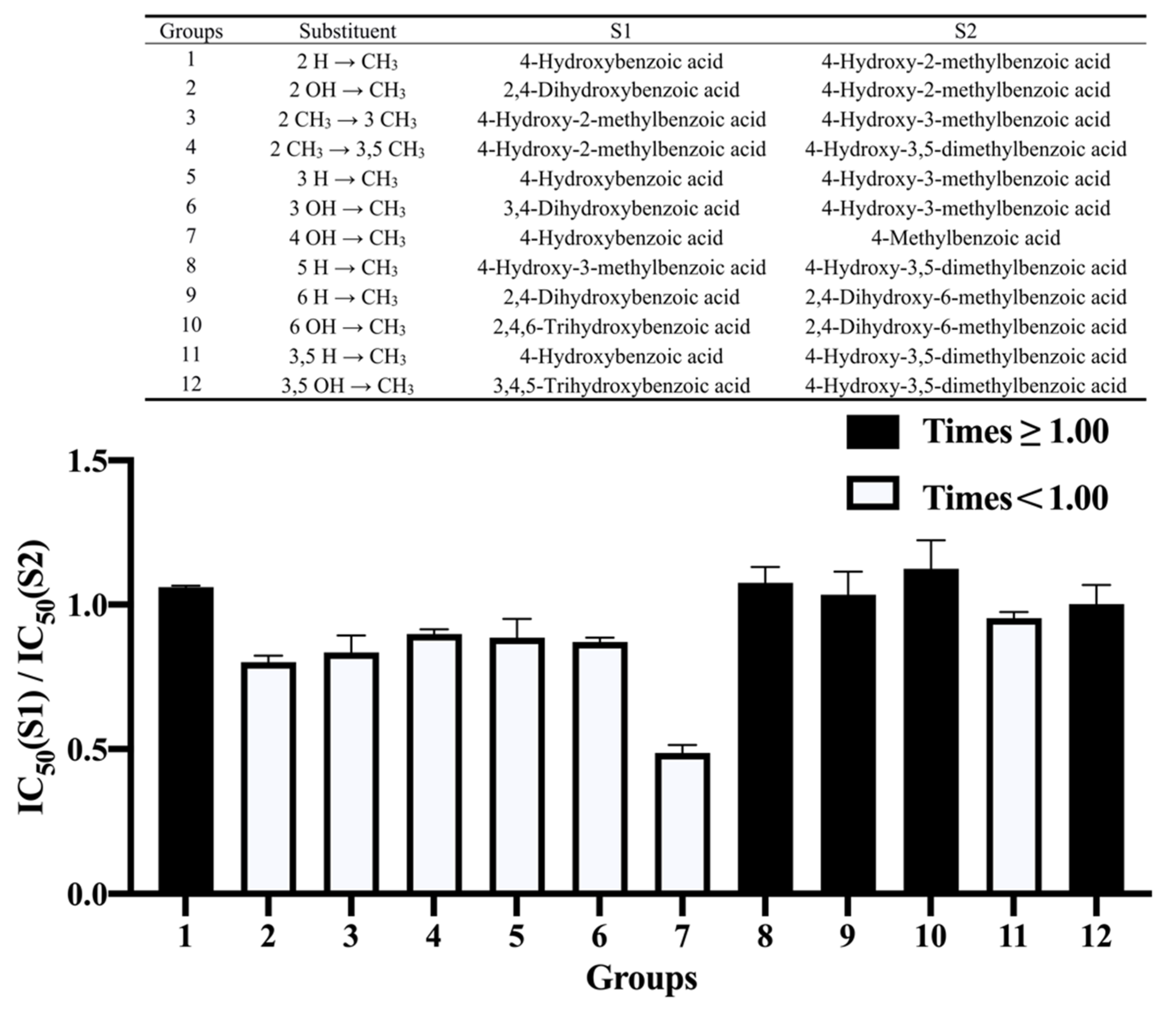 Nutrients 14 01931 g003