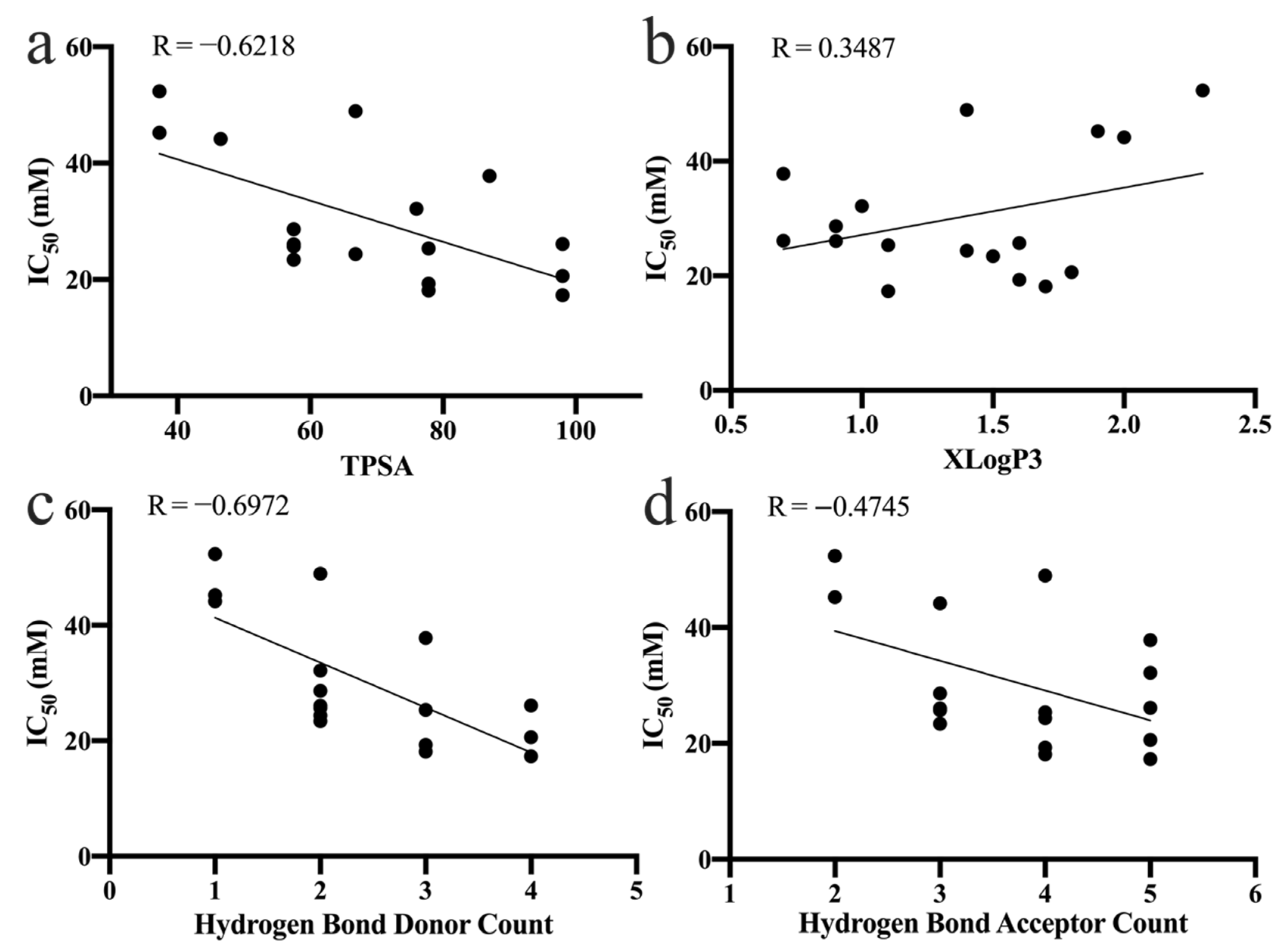 Nutrients 14 01931 g004