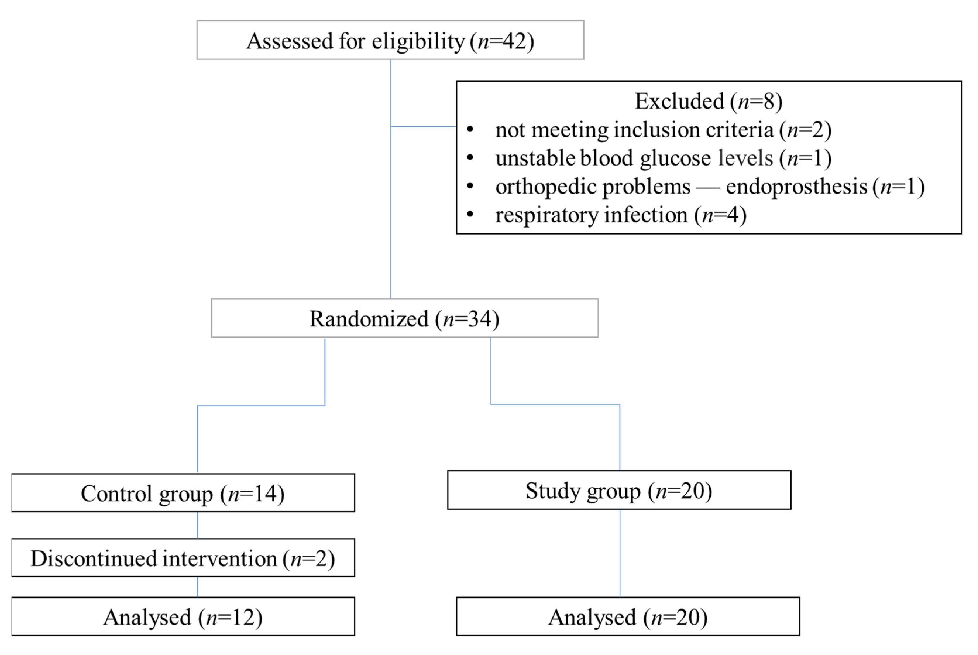 Nutrients 14 01947 g001 Nutrients 14 01947 g001