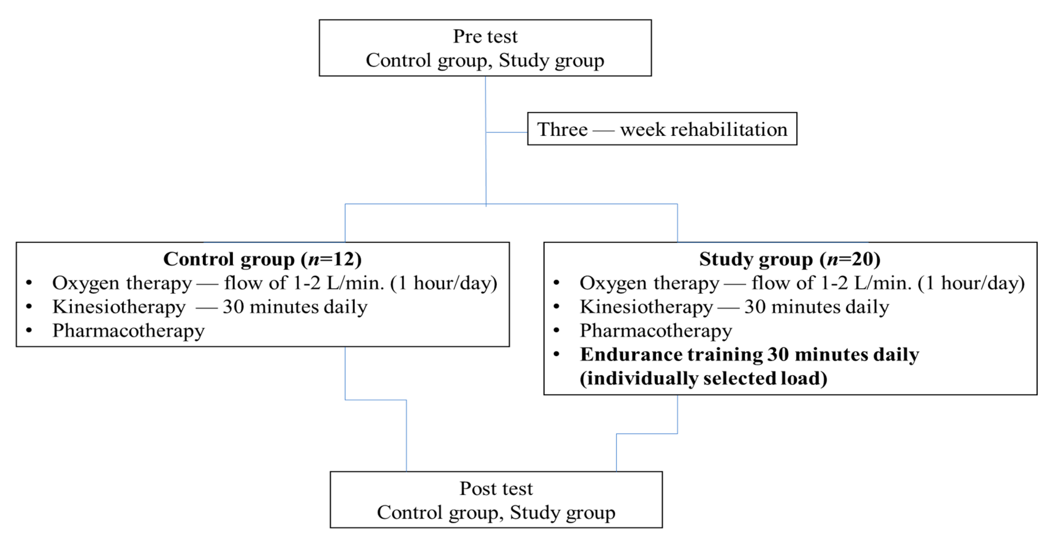 Nutrients 14 01947 g002 Nutrients 14 01947 g002
