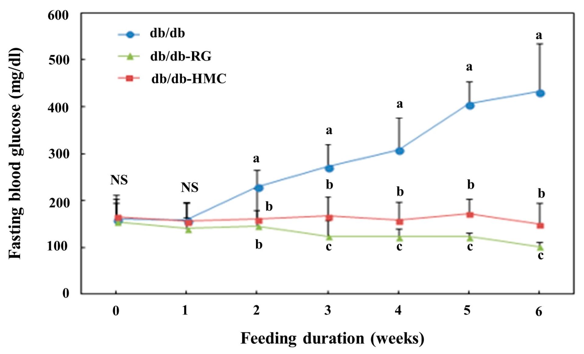Nutrients 14 01951 g002