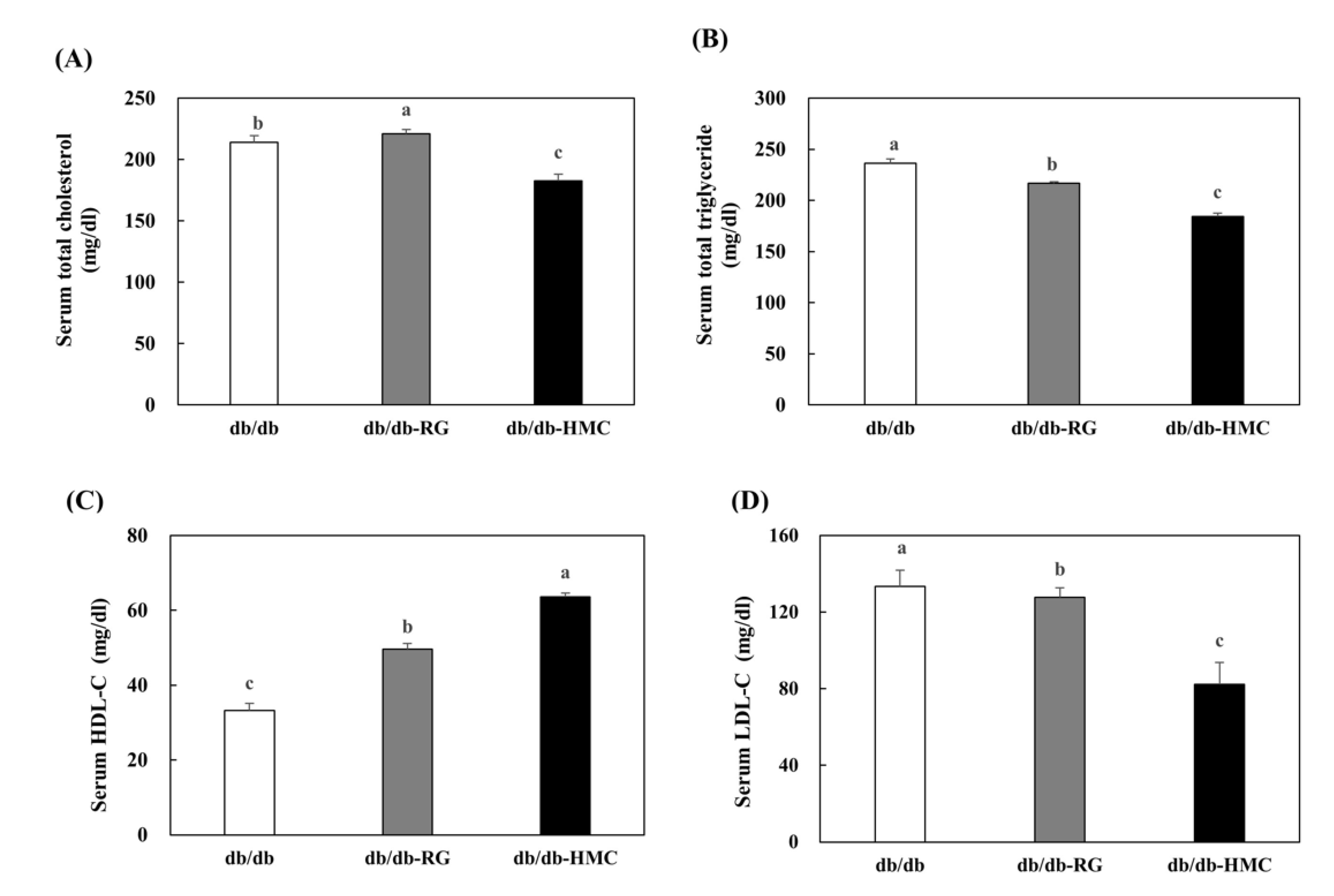 Nutrients 14 01951 g004