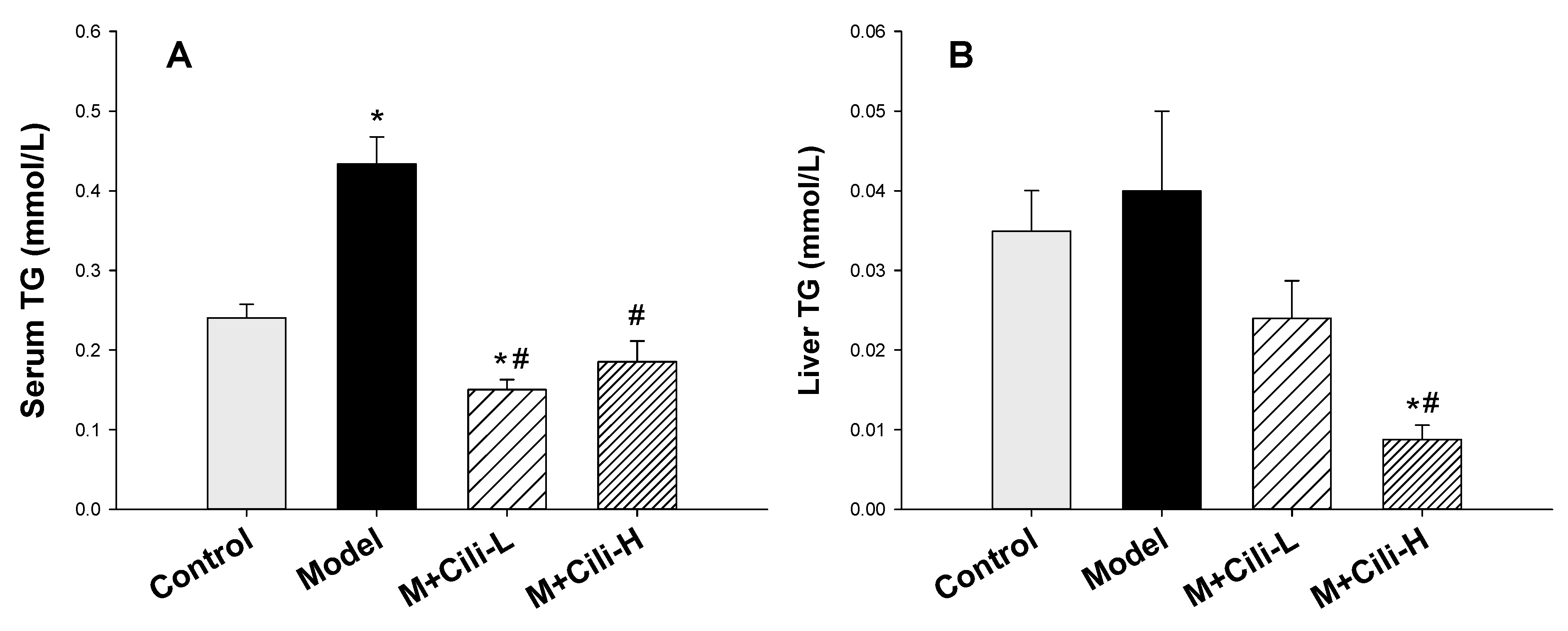 Nutrients 14 01974 g003