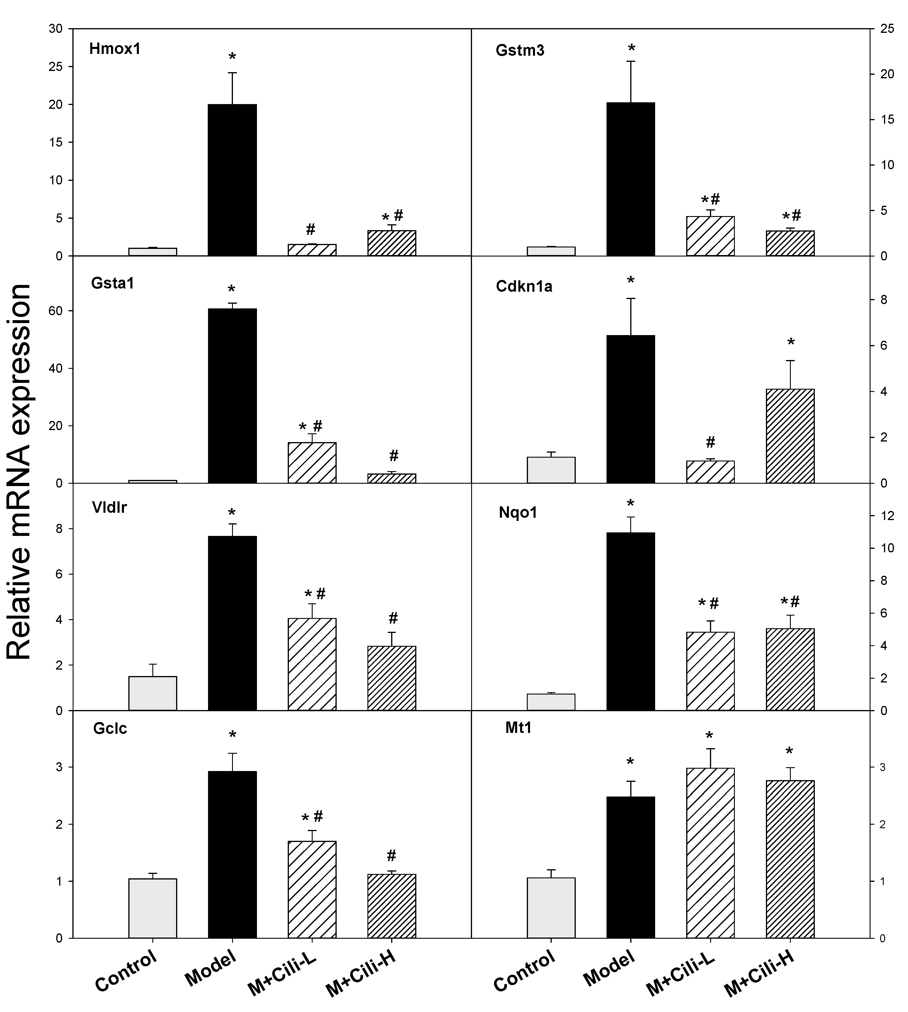 Nutrients 14 01974 g008