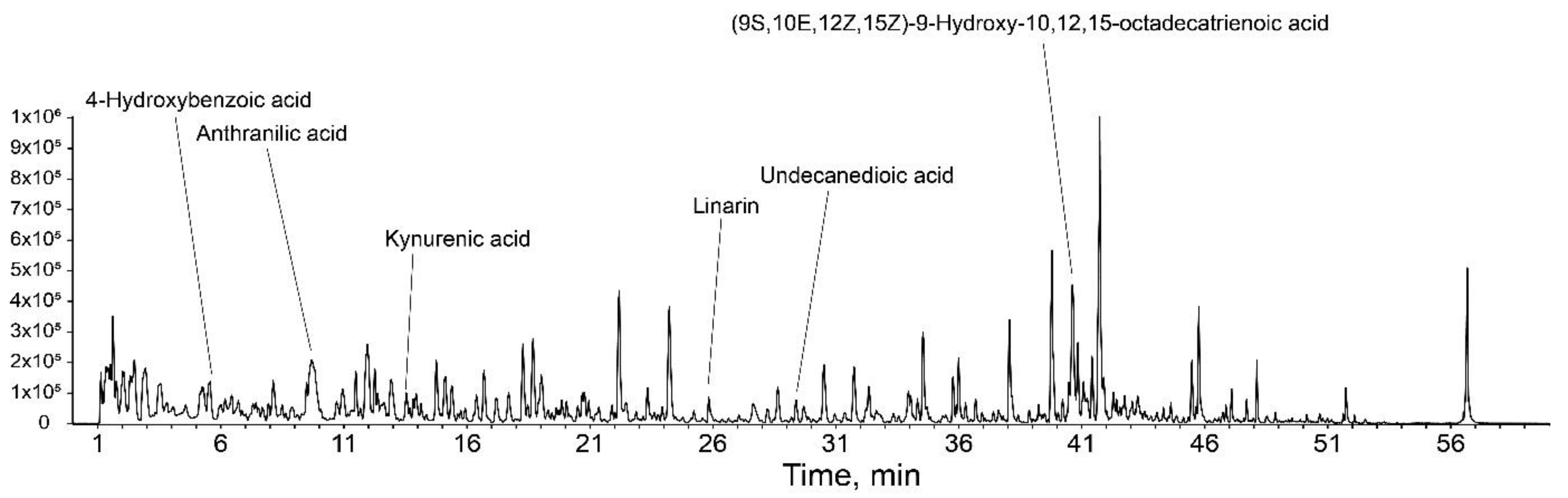 Nutrients 14 01979 g006 Nutrients 14 01979 g006