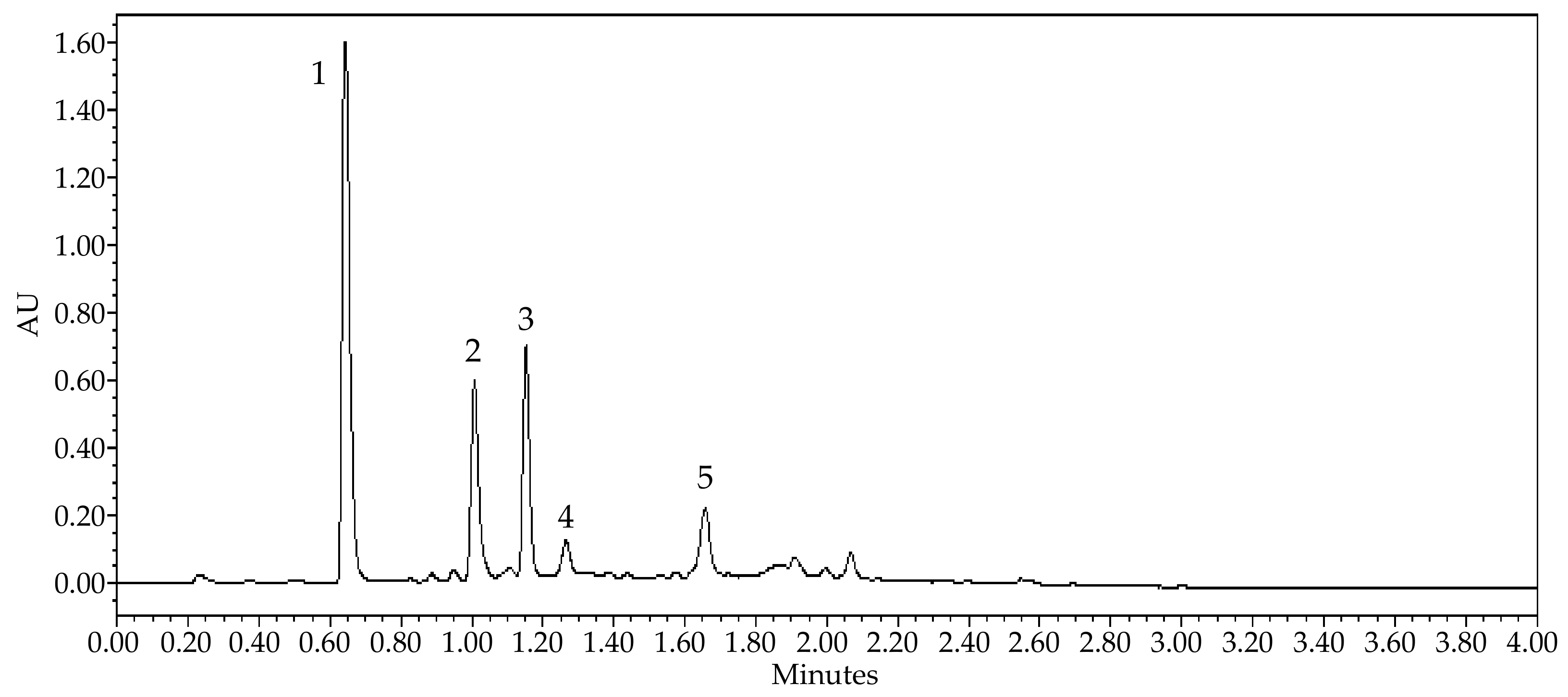 Nutrients 14 01986 g001