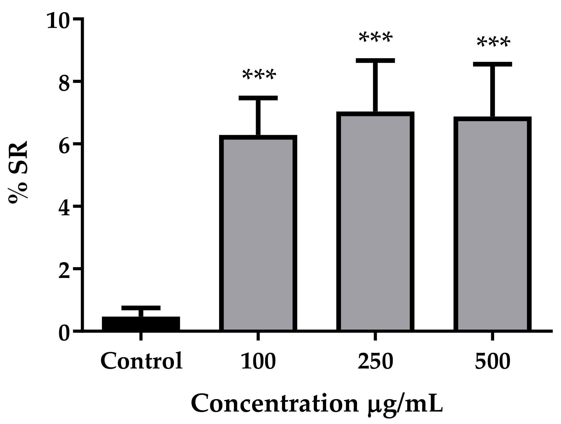 Nutrients 14 01986 g002