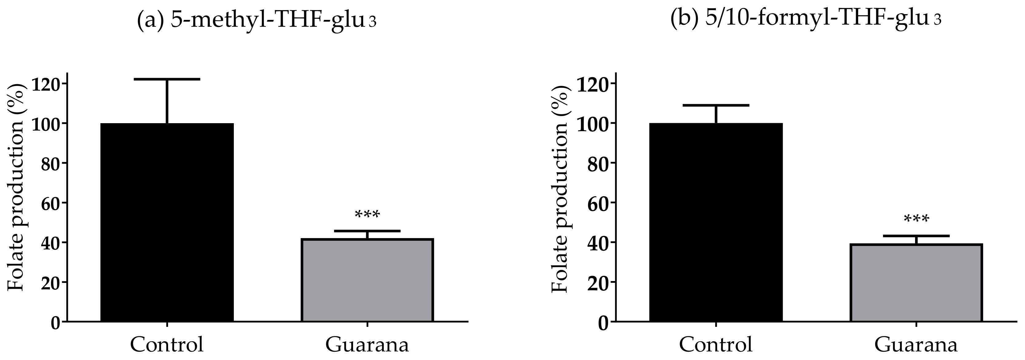 Nutrients 14 01986 g004