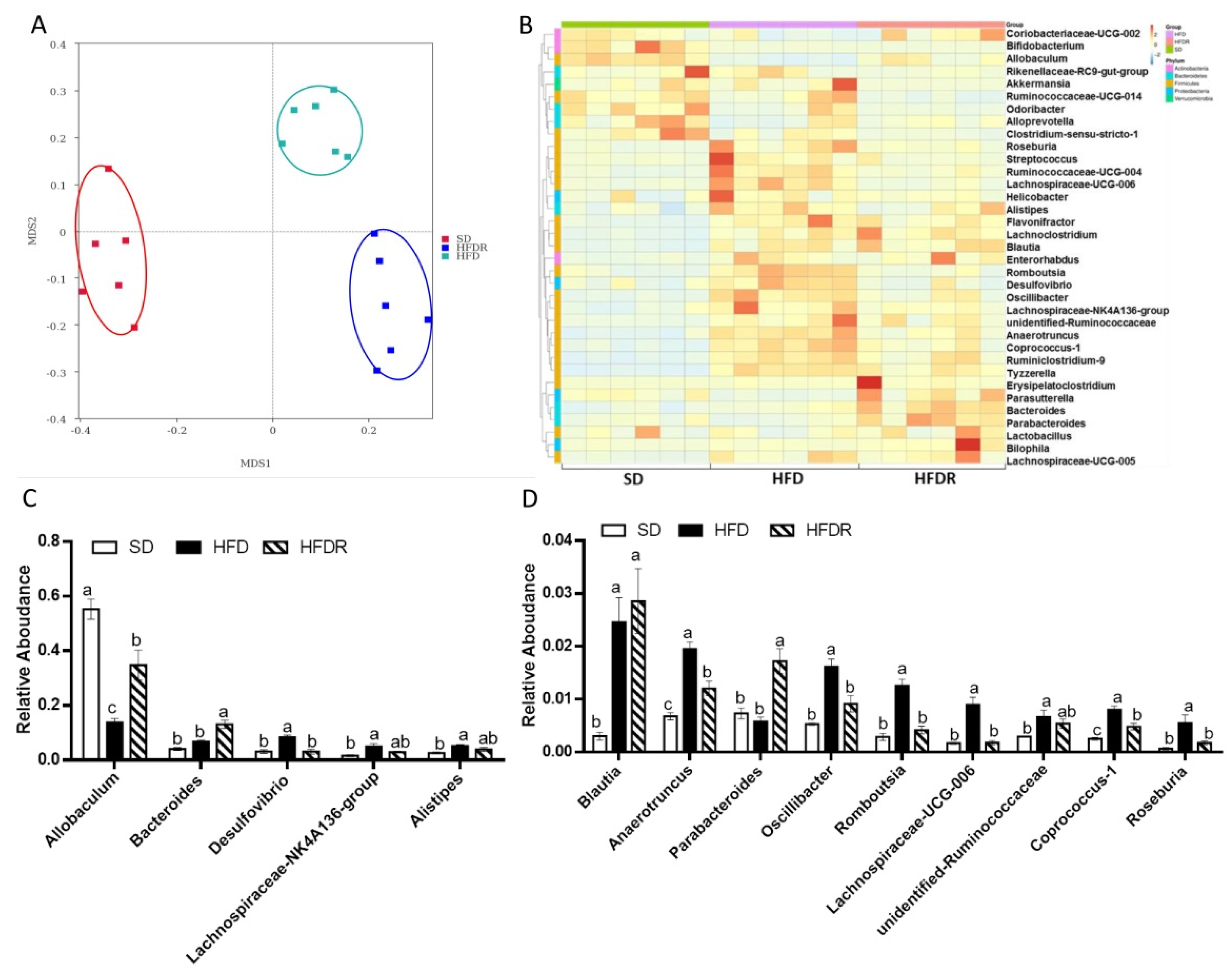 Nutrients 14 01994 g002