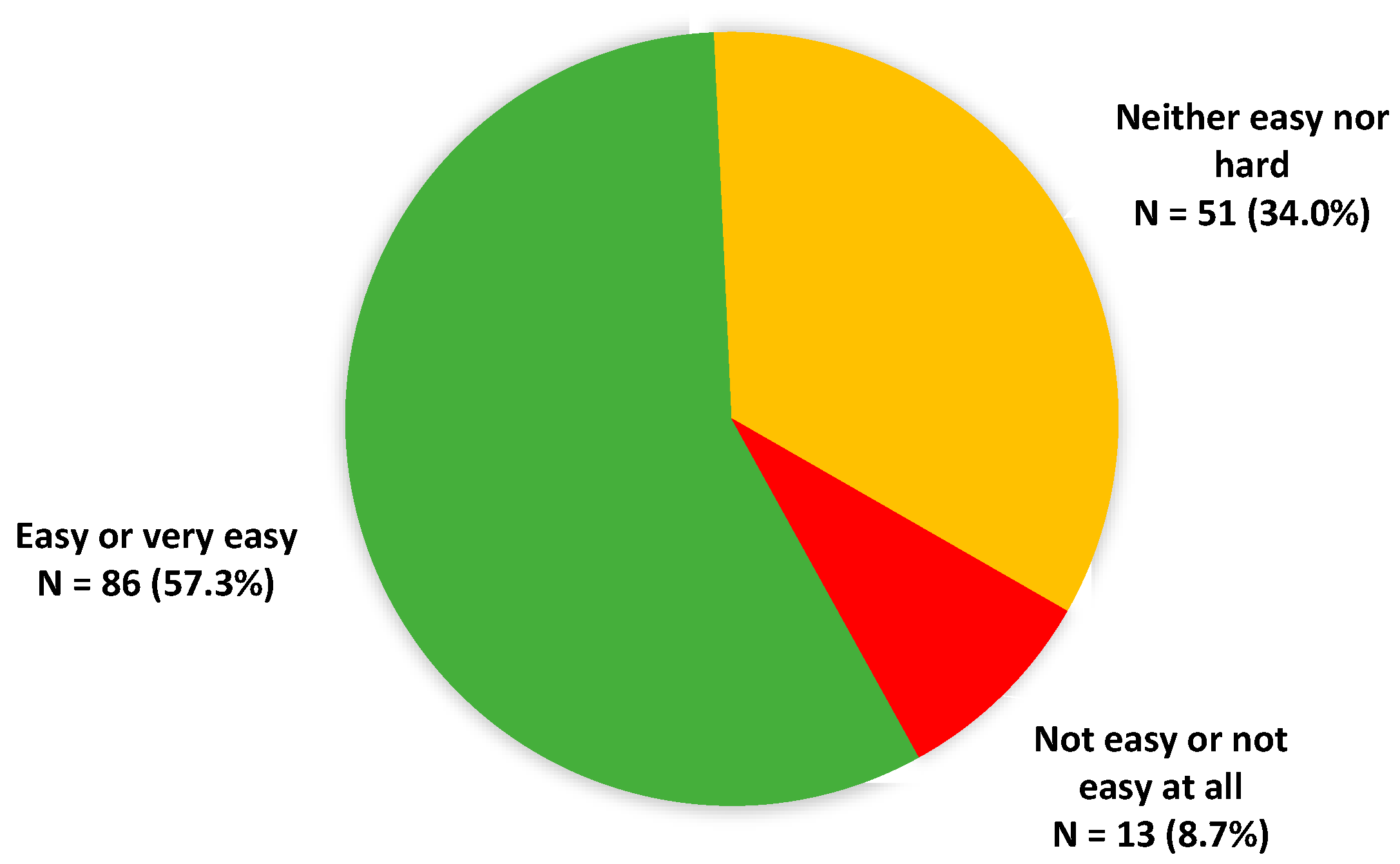 Nutrients 14 02001 g001
