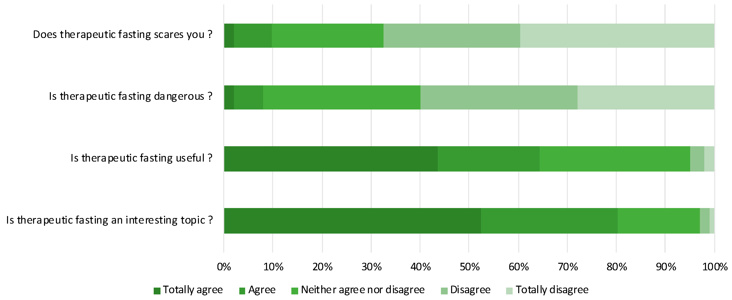 Nutrients 14 02001 g002