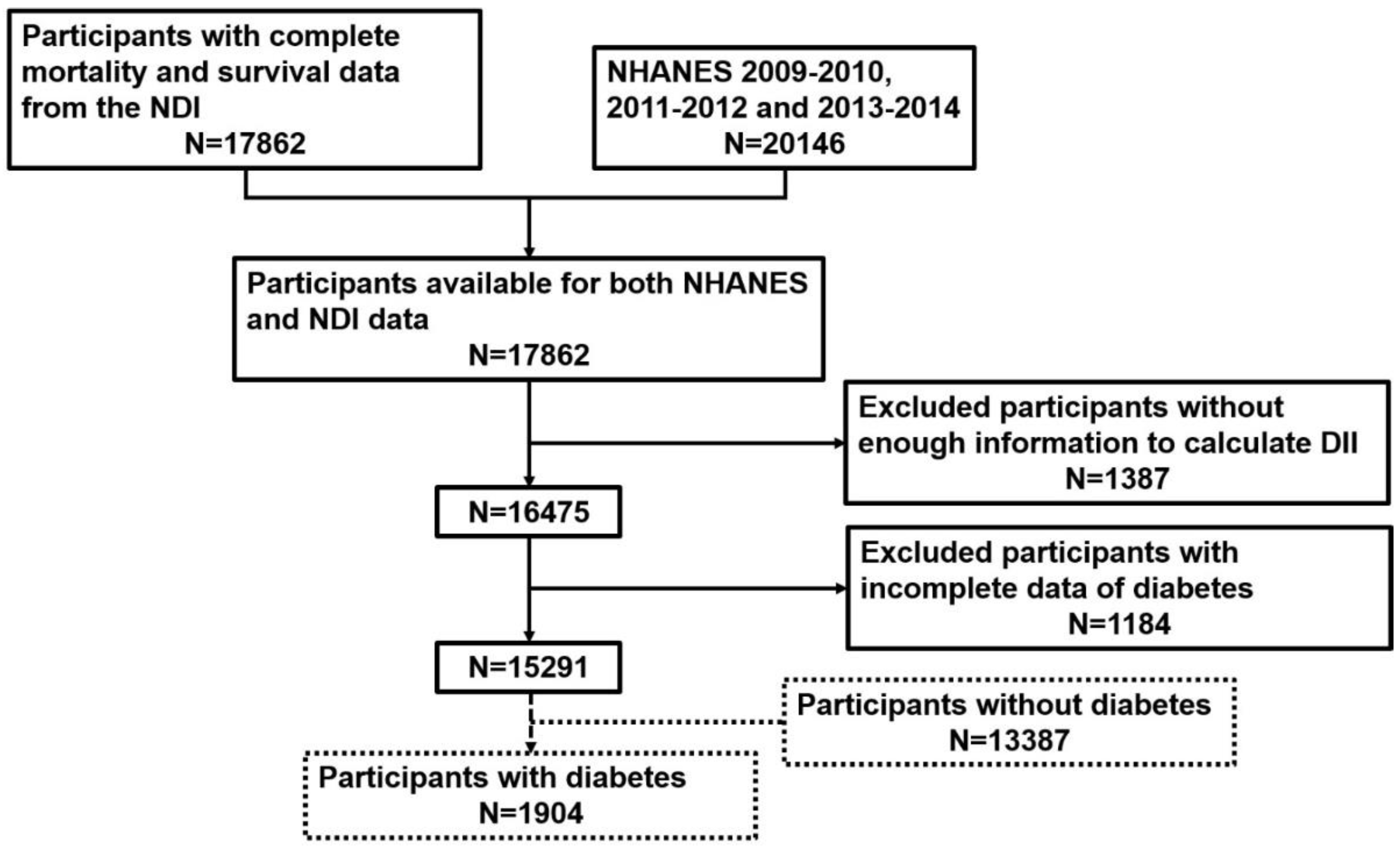 Nutrients 14 02011 g001