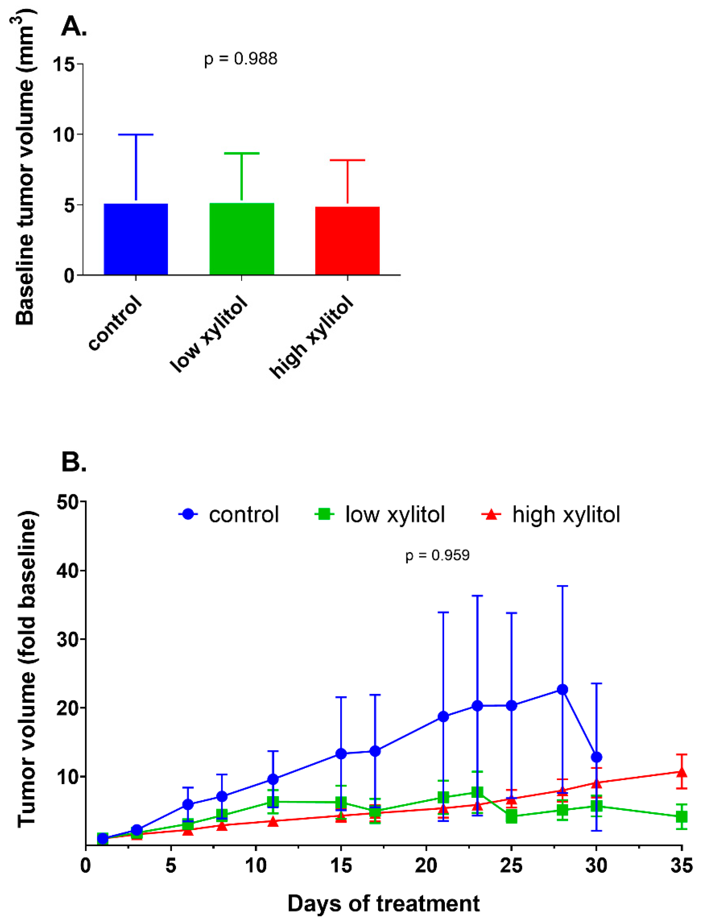 Nutrients 14 02023 g005