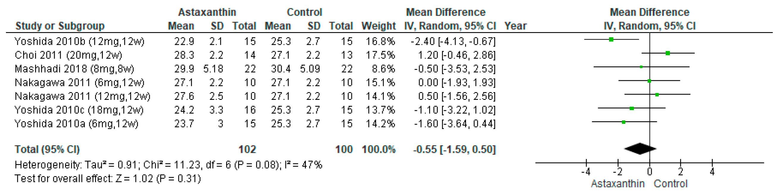 Nutrients 14 02050 g002 Nutrients 14 02050 g002