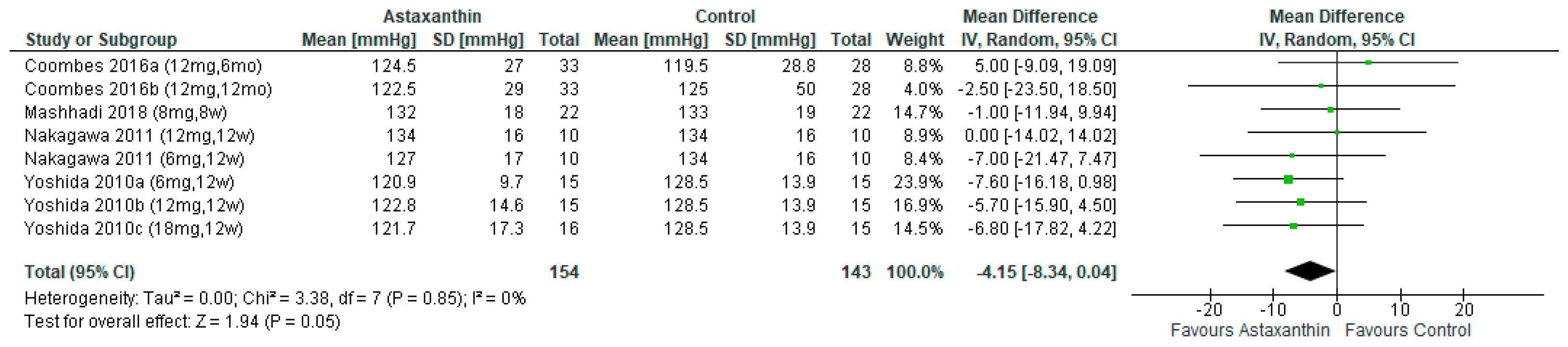Nutrients 14 02050 g004 Nutrients 14 02050 g004