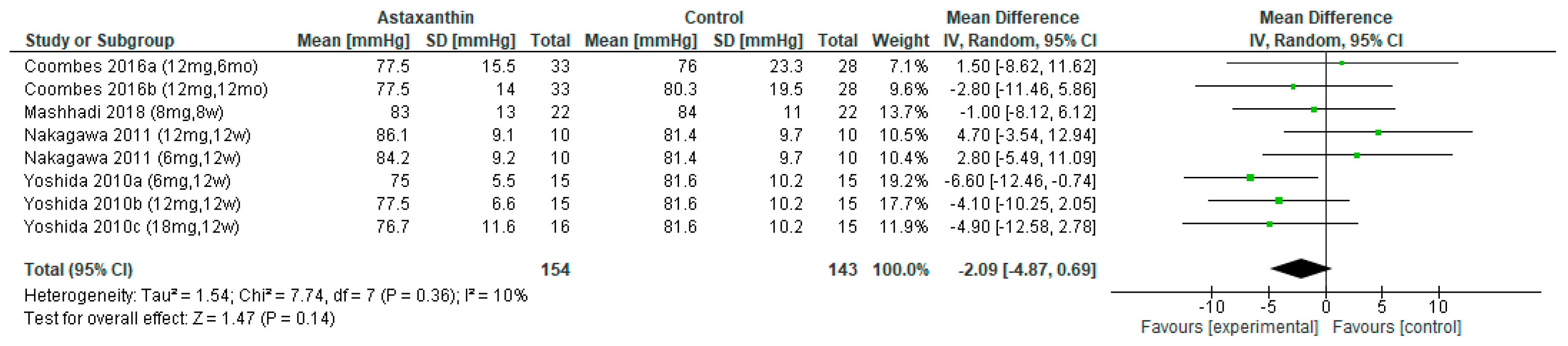 Nutrients 14 02050 g005 Nutrients 14 02050 g005