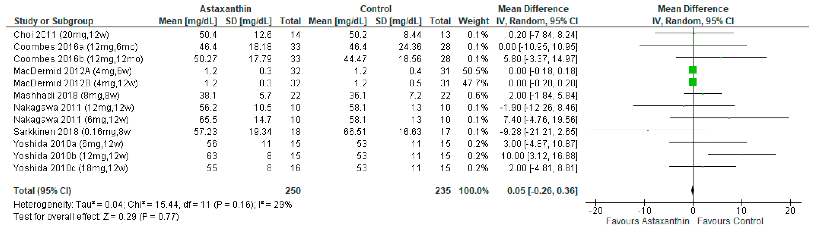 Nutrients 14 02050 g007 Nutrients 14 02050 g007