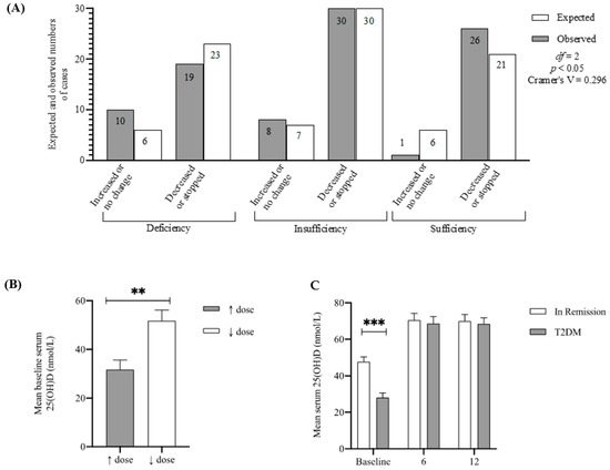 https://www.mdpi.com/nutrients/nutrients-14-02052/article_deploy/html/images/nutrients-14-02052-g005-550.jpg