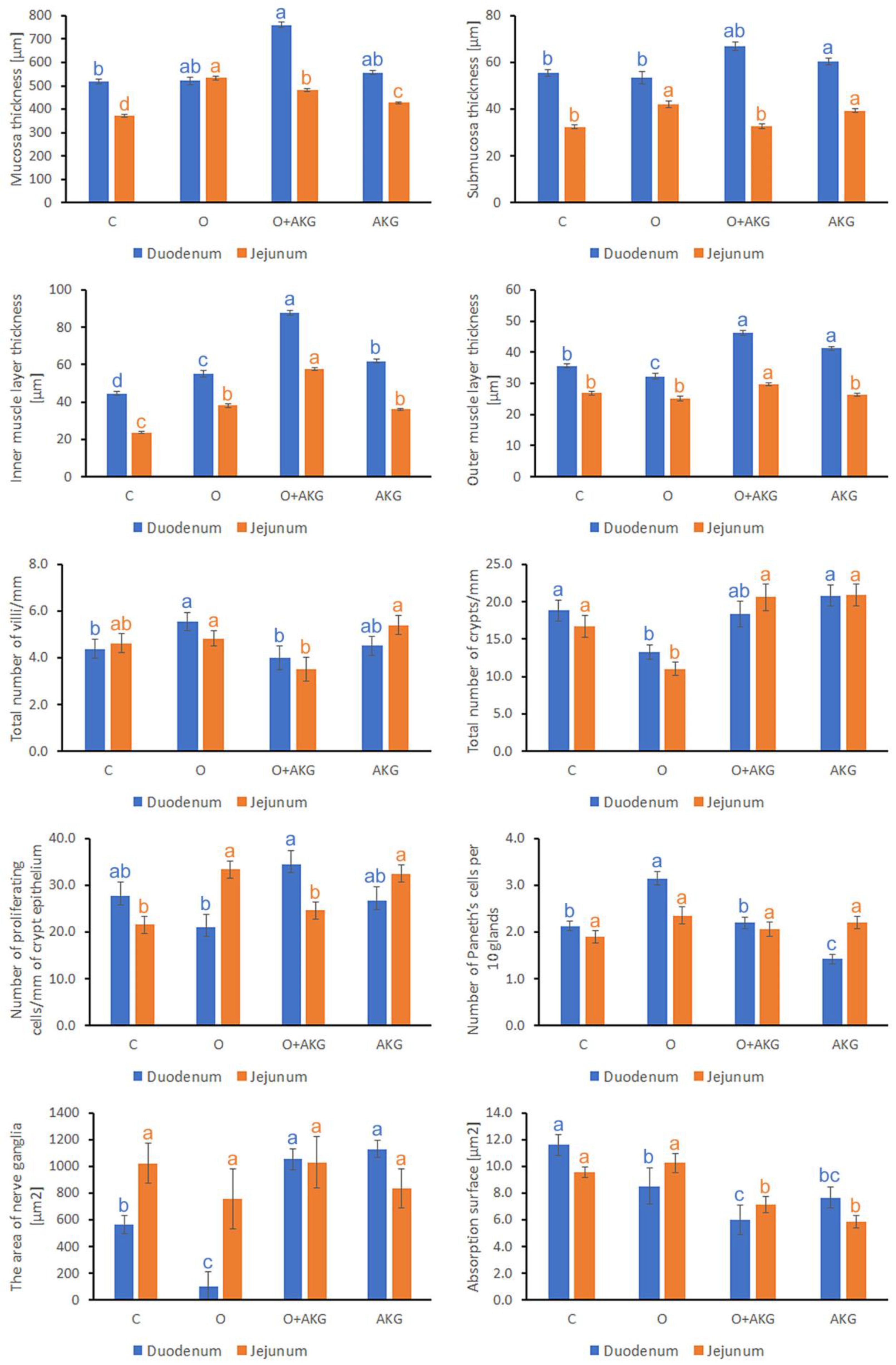 Nutrients 14 02062 g002
