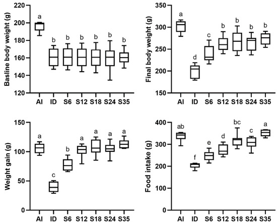 https://www.mdpi.com/nutrients/nutrients-14-02063/article_deploy/html/images/nutrients-14-02063-g001-550.jpg