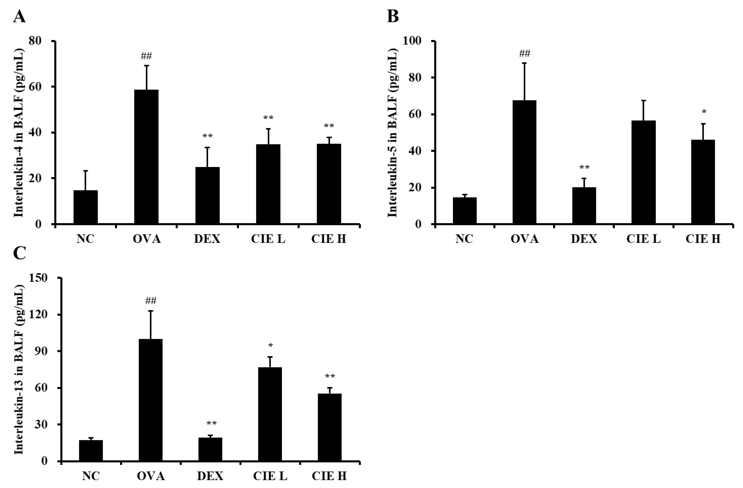 Nutrients 14 02067 g004