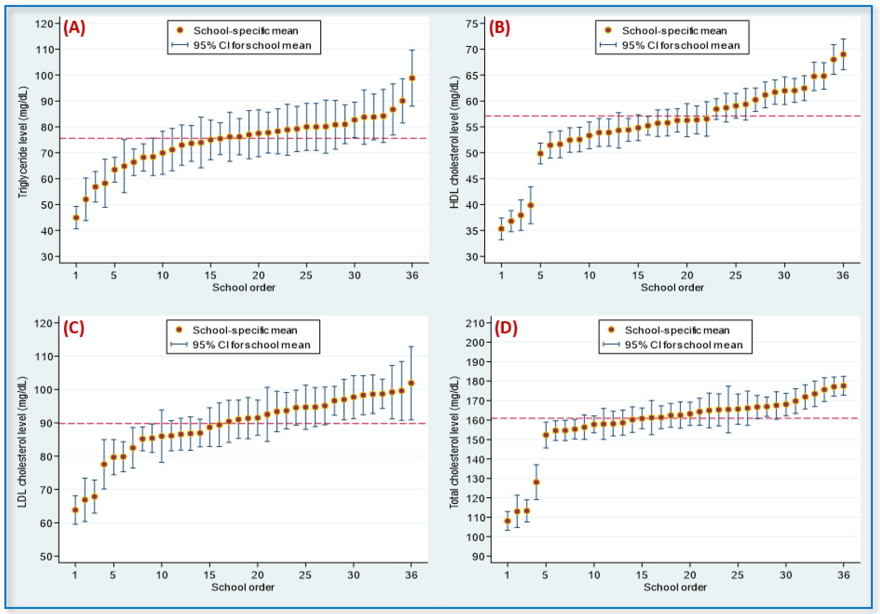 Nutrients 14 02068 g002