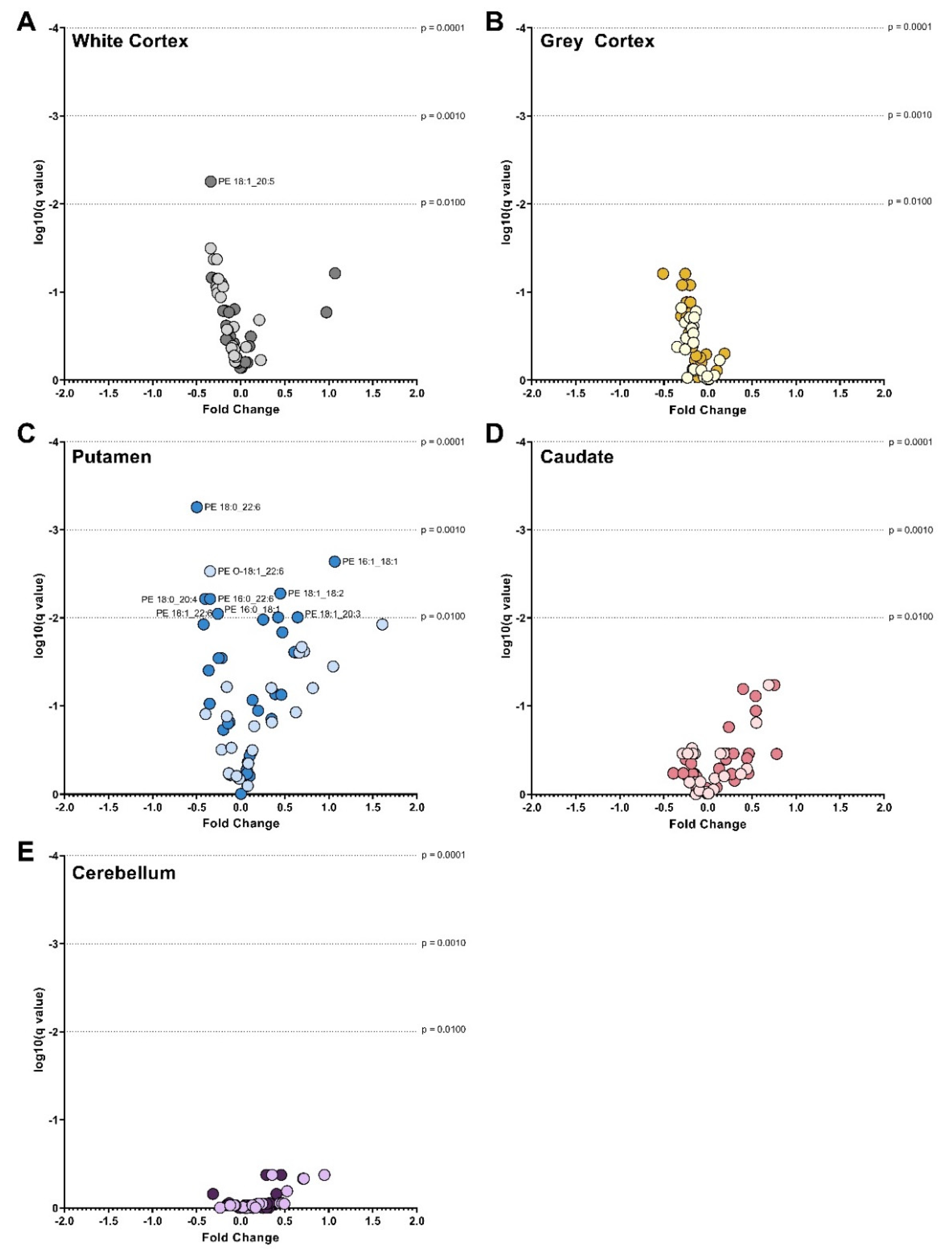 Nutrients 14 02086 g006