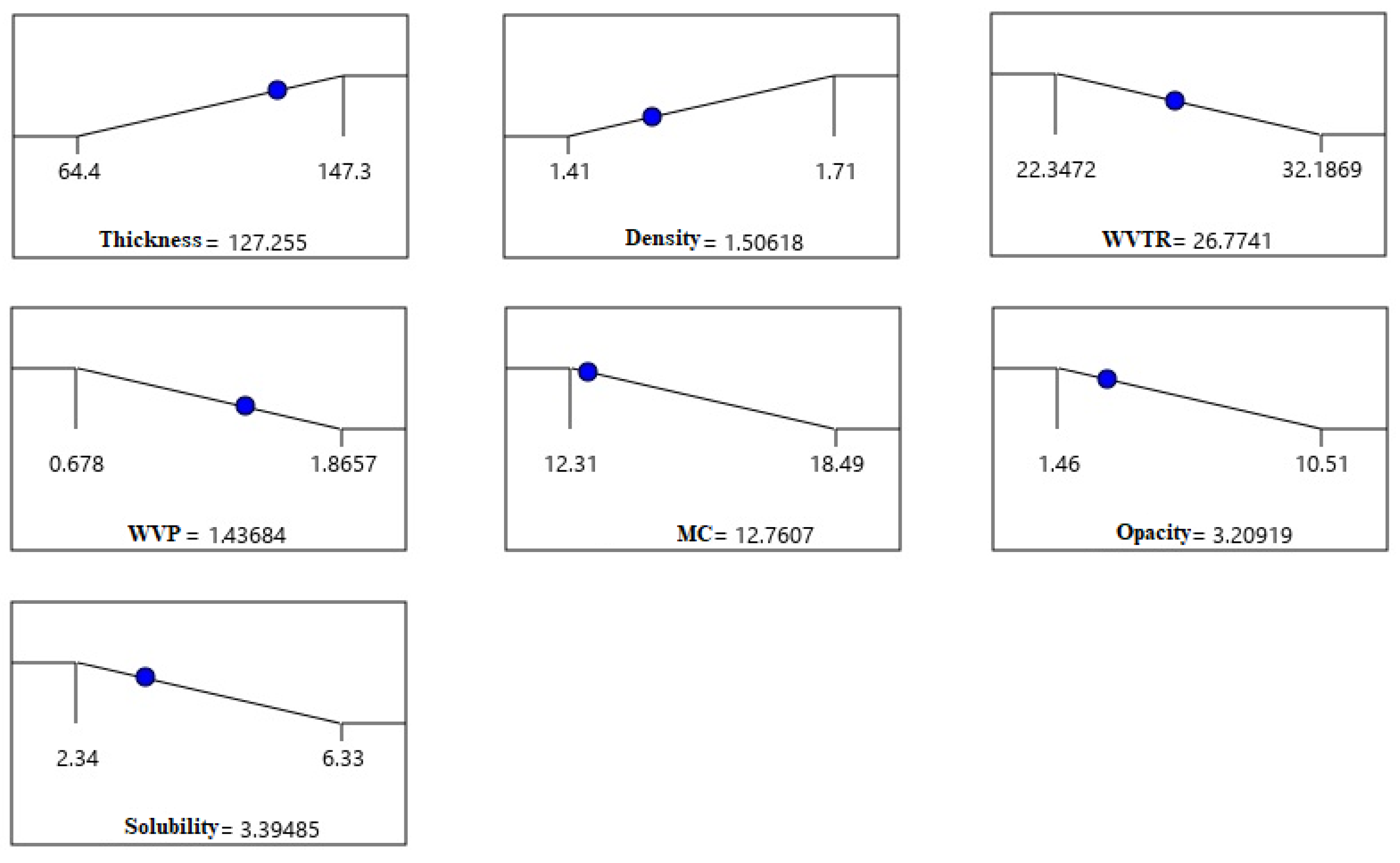 Nutrients 14 02142 g005