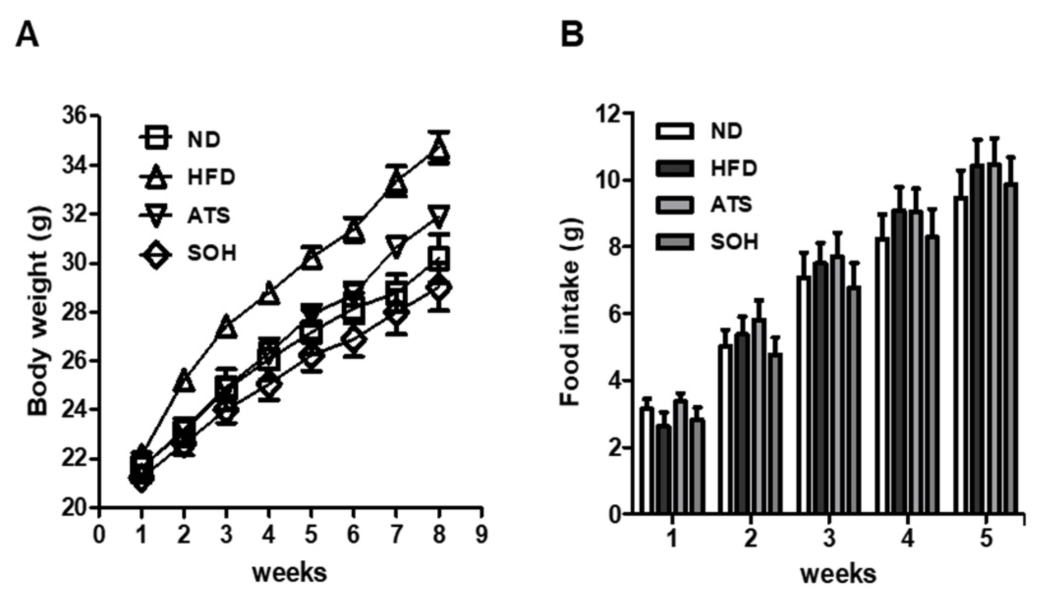 Nutrients 14 02164 g004