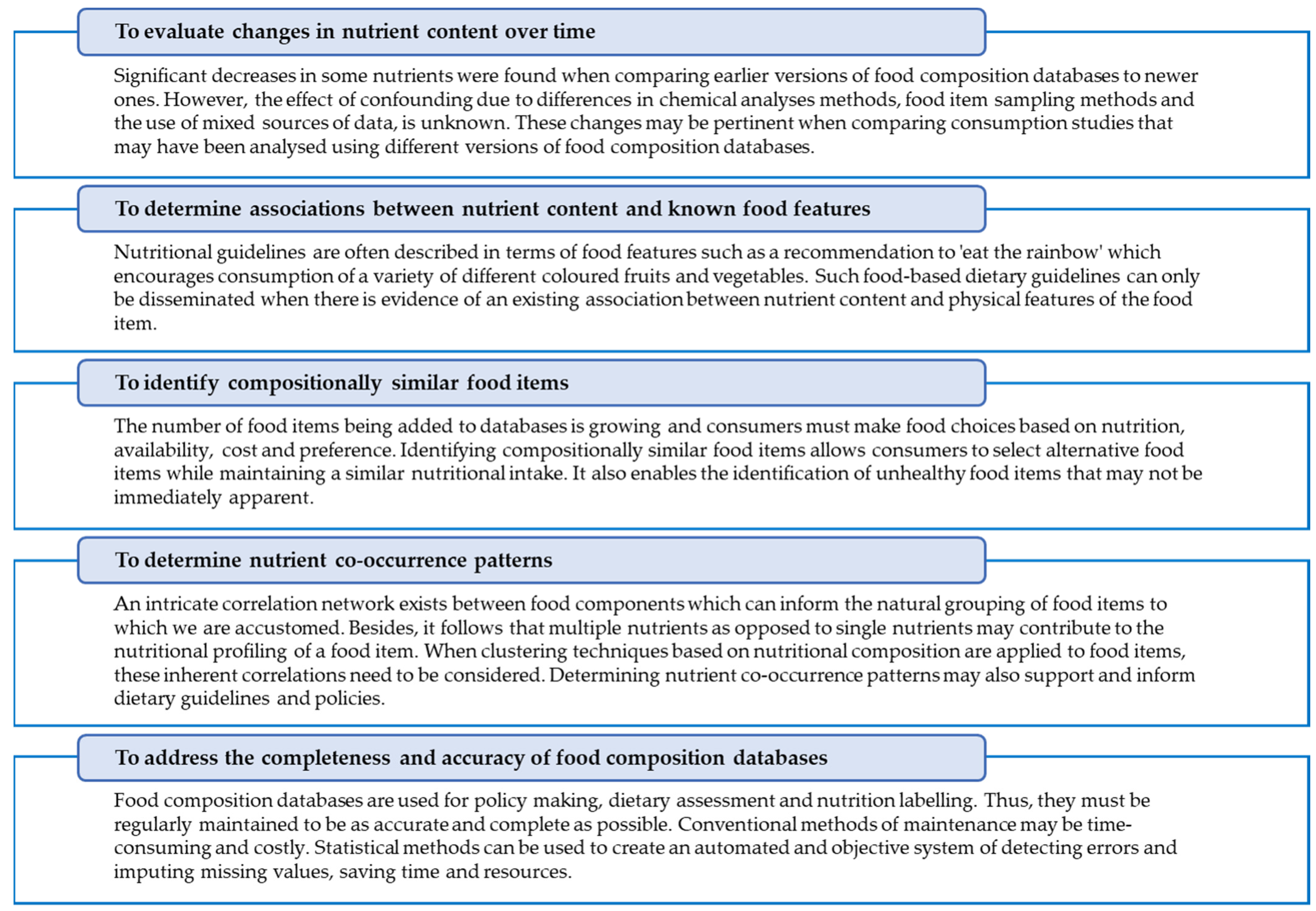 Nutrients 14 02193 g002