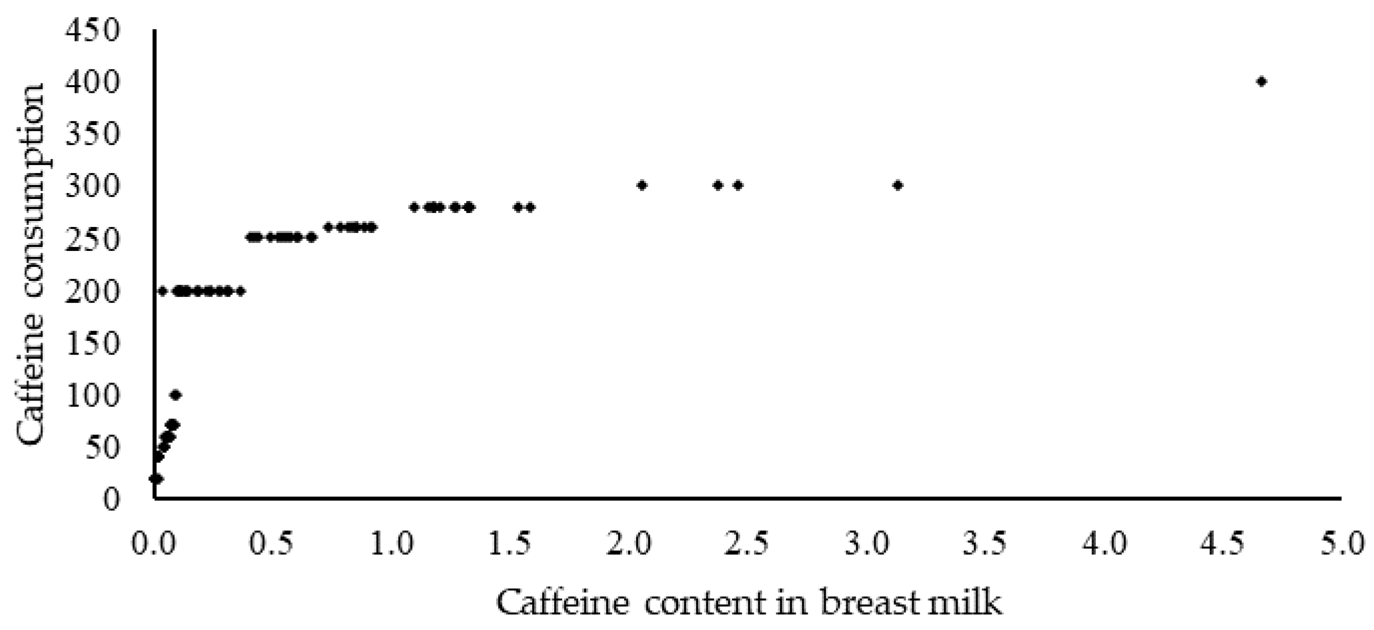 Nutrients 14 02196 g002 Nutrients 14 02196 g002