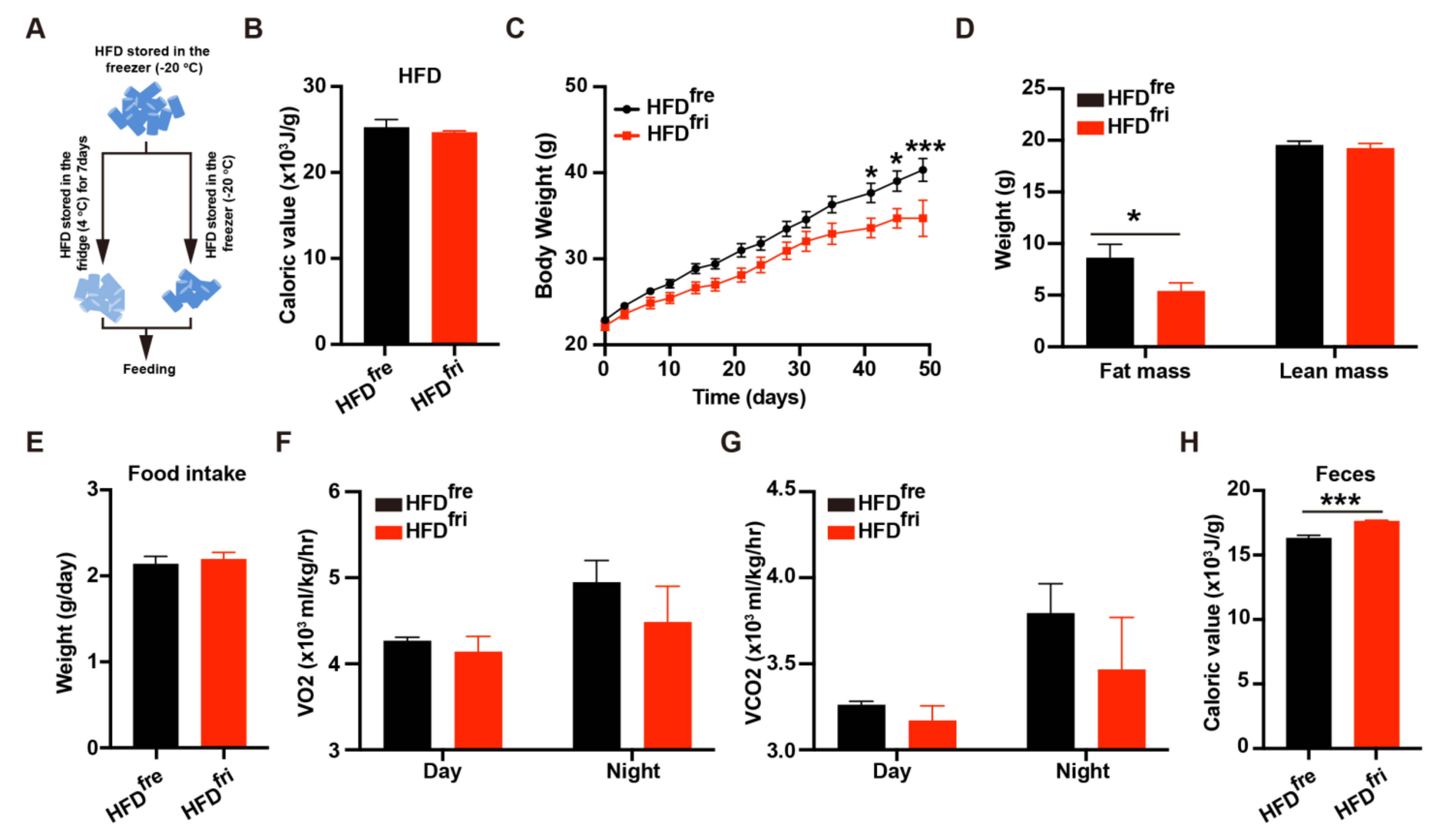 Nutrients 14 02222 g001