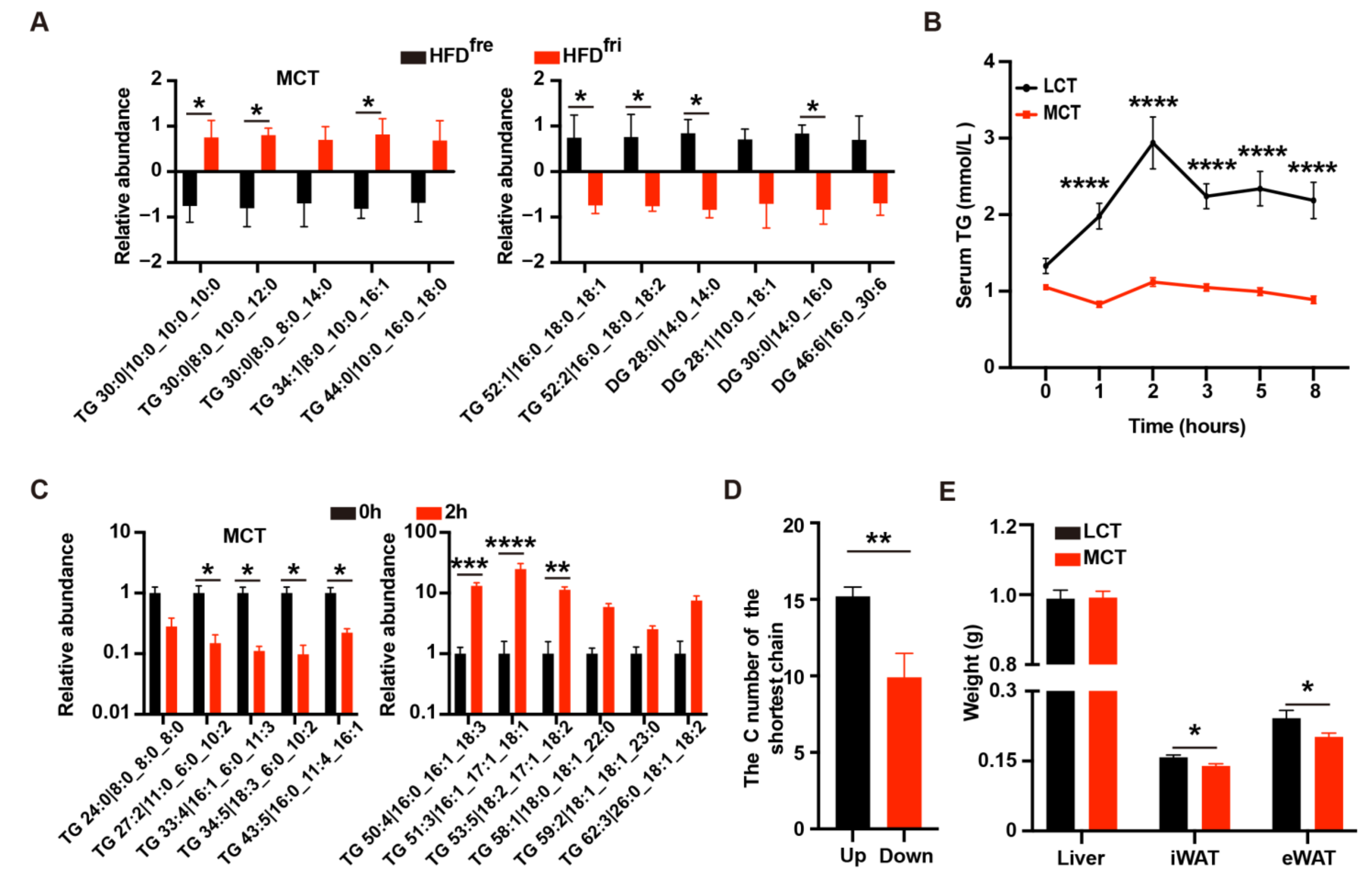 Nutrients 14 02222 g002