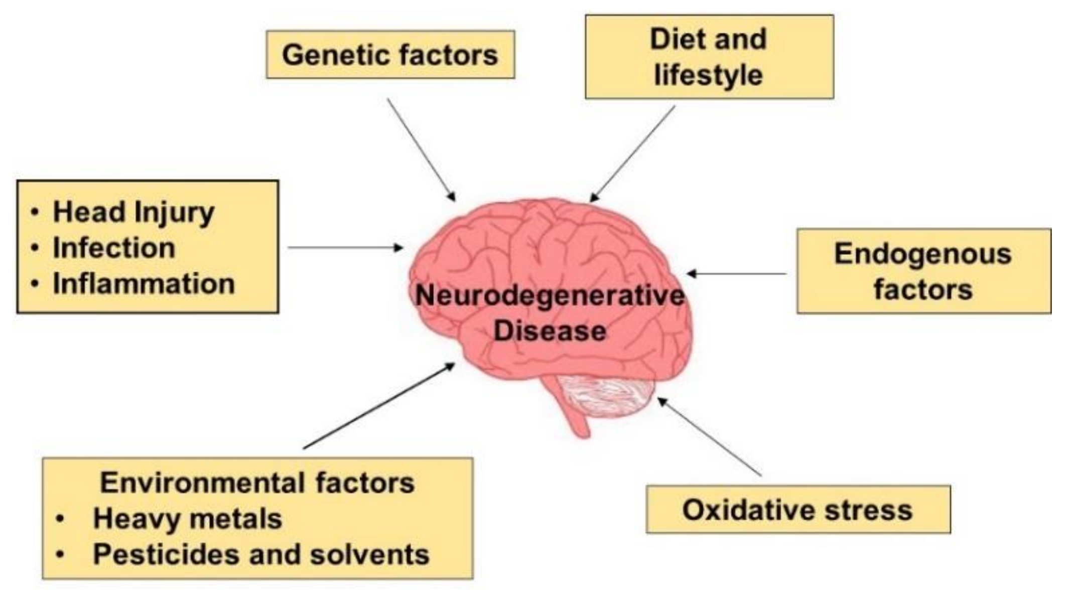 Nutrients 14 02228 g001