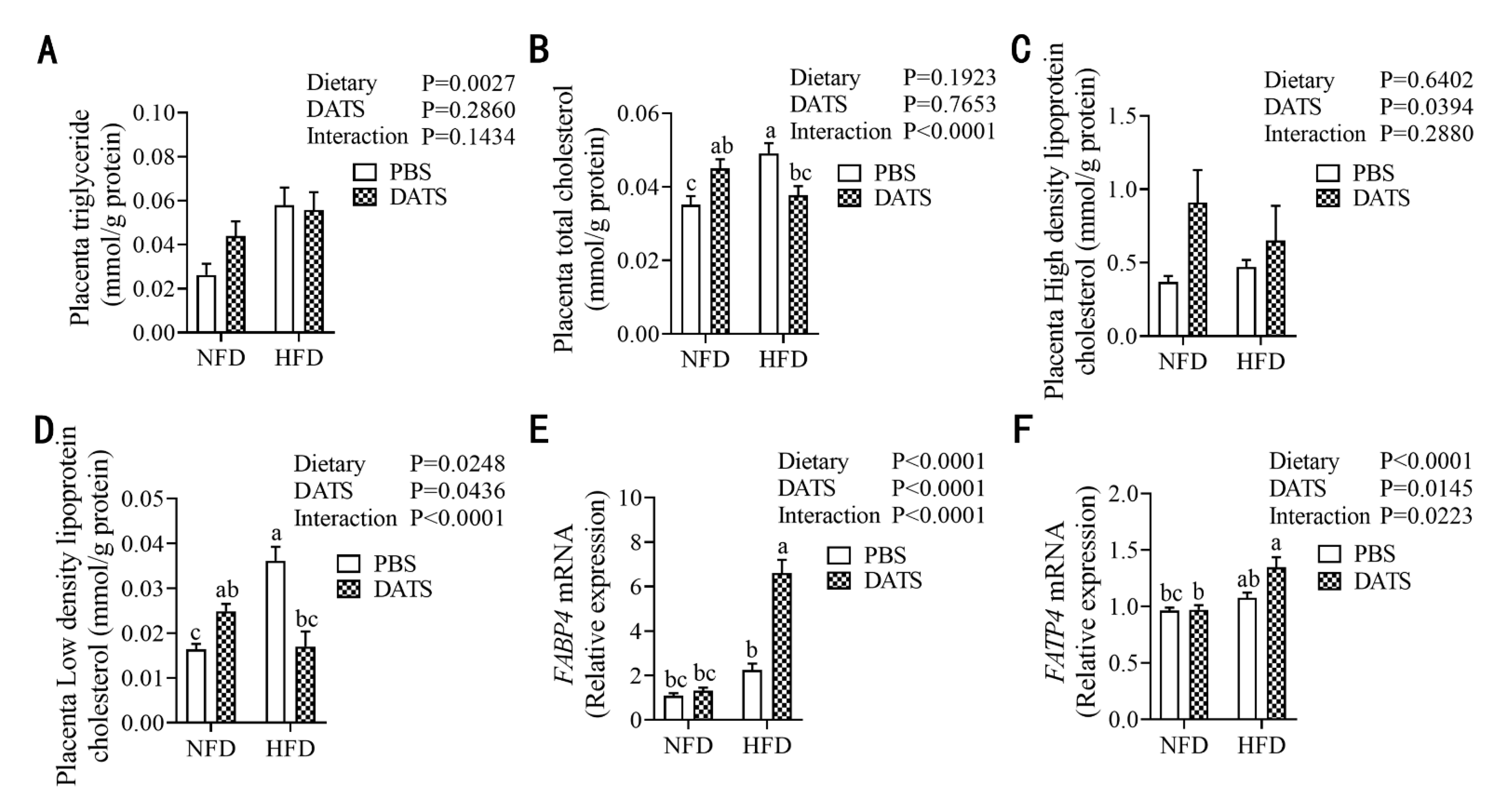 Nutrients 14 02230 g006