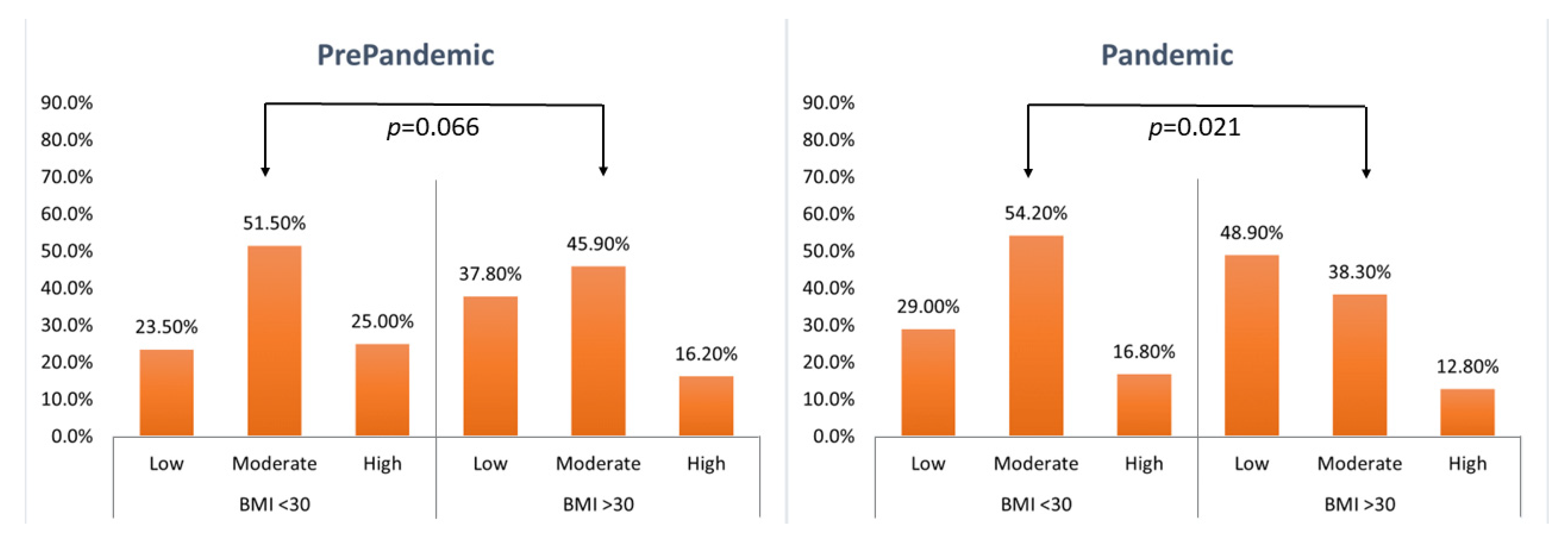 Nutrients 14 02236 g004