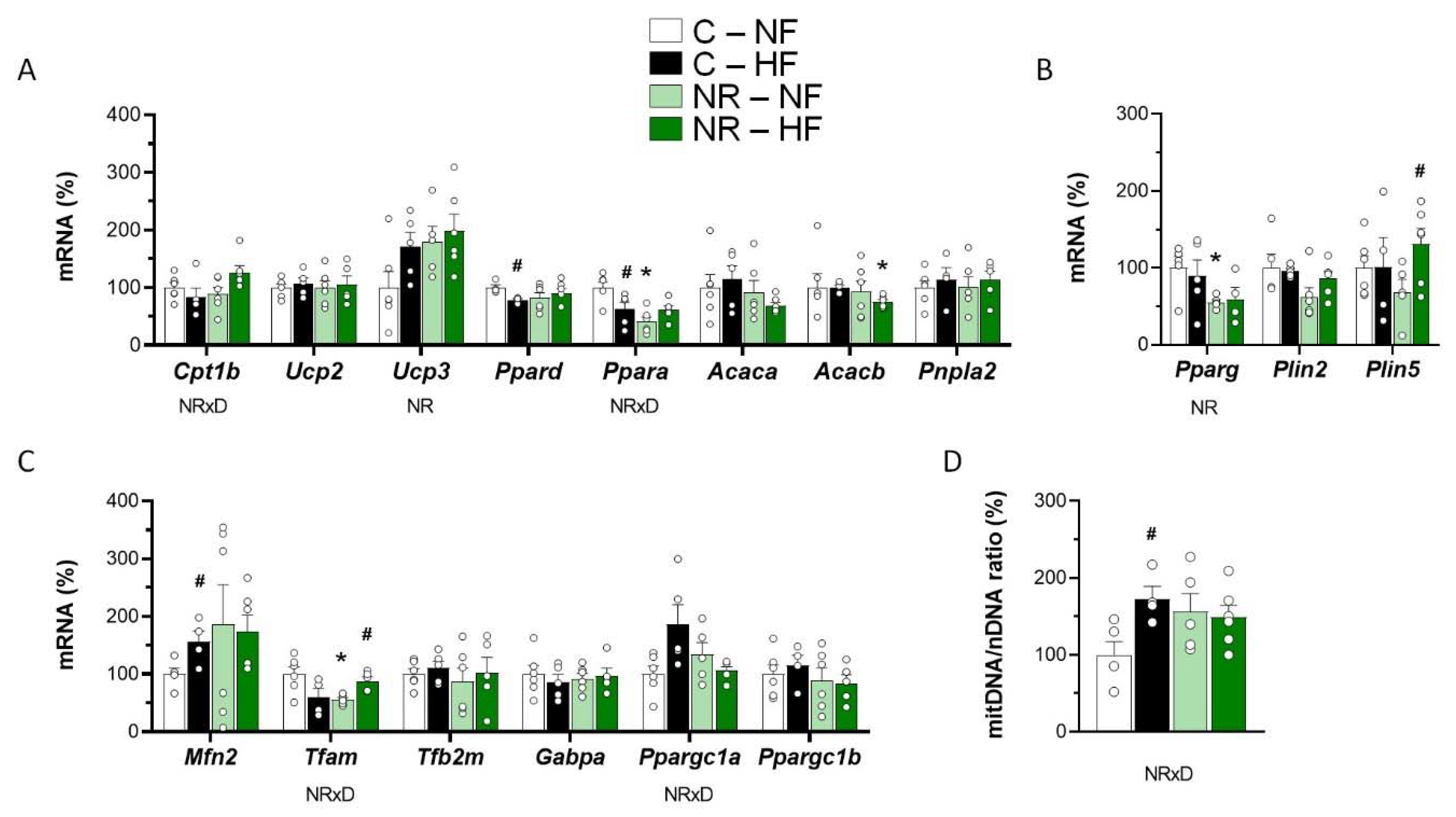 Nutrients 14 02259 g002
